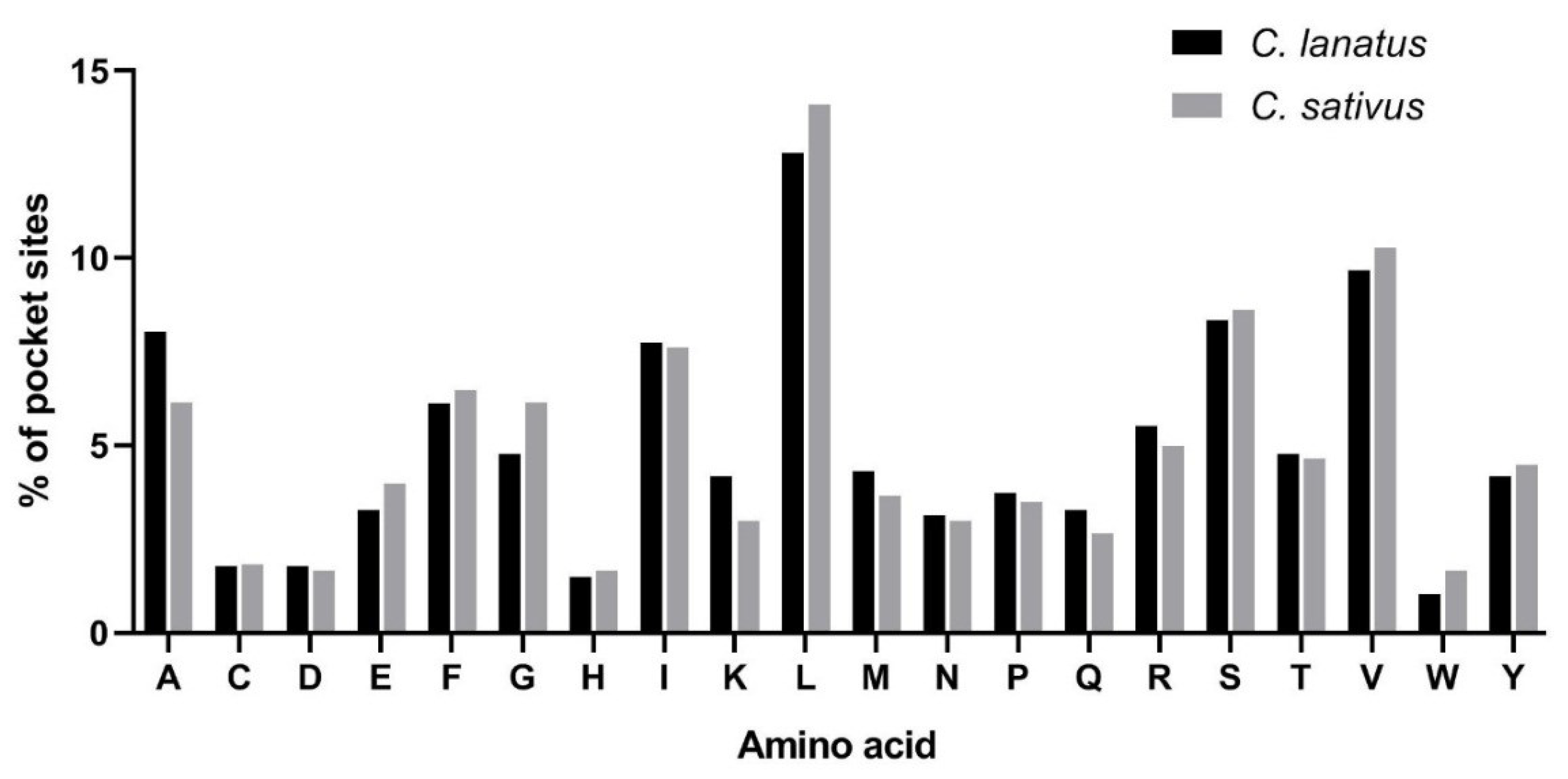 Agronomy 12 02253 g004