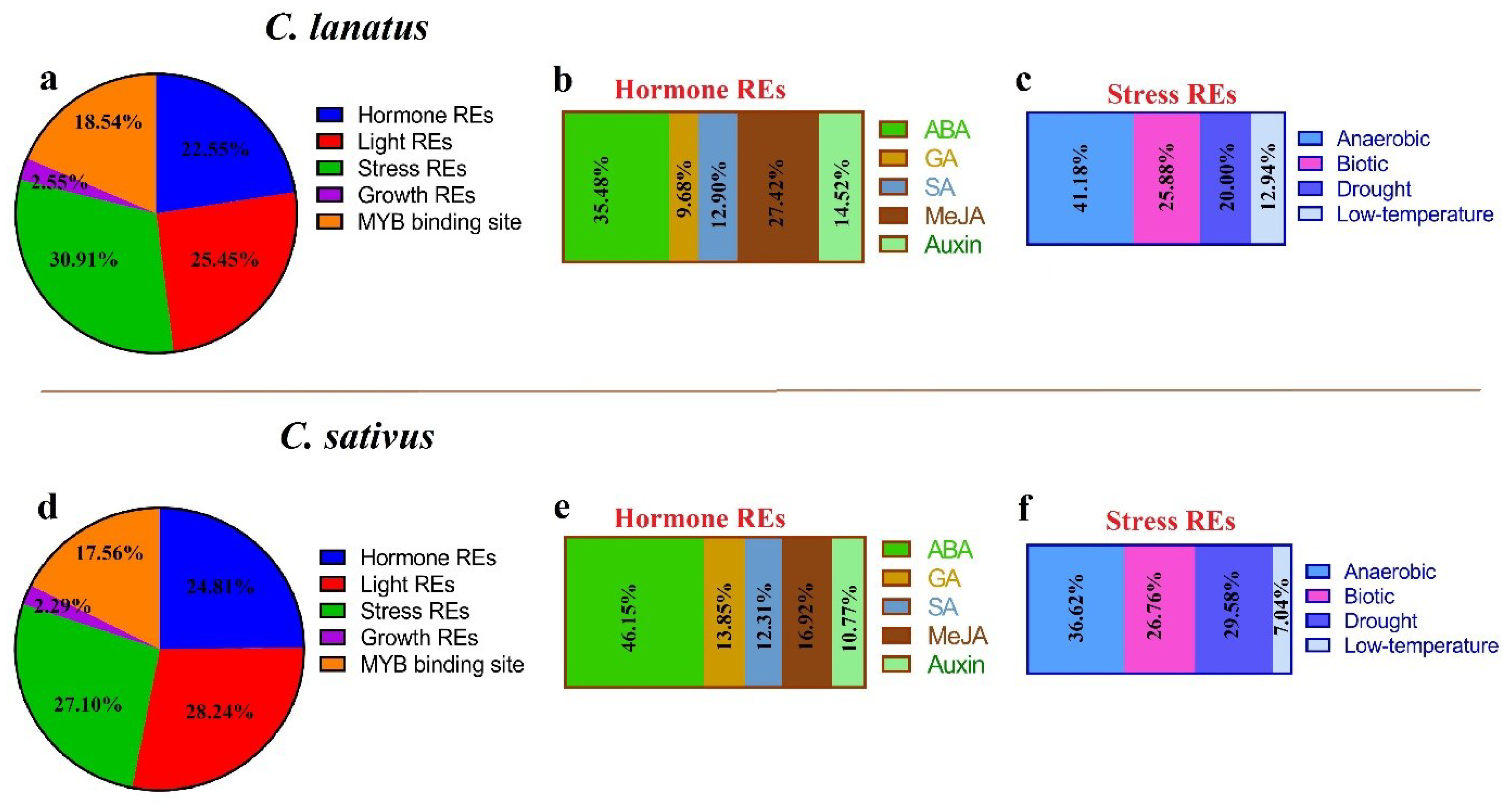 Agronomy 12 02253 g008