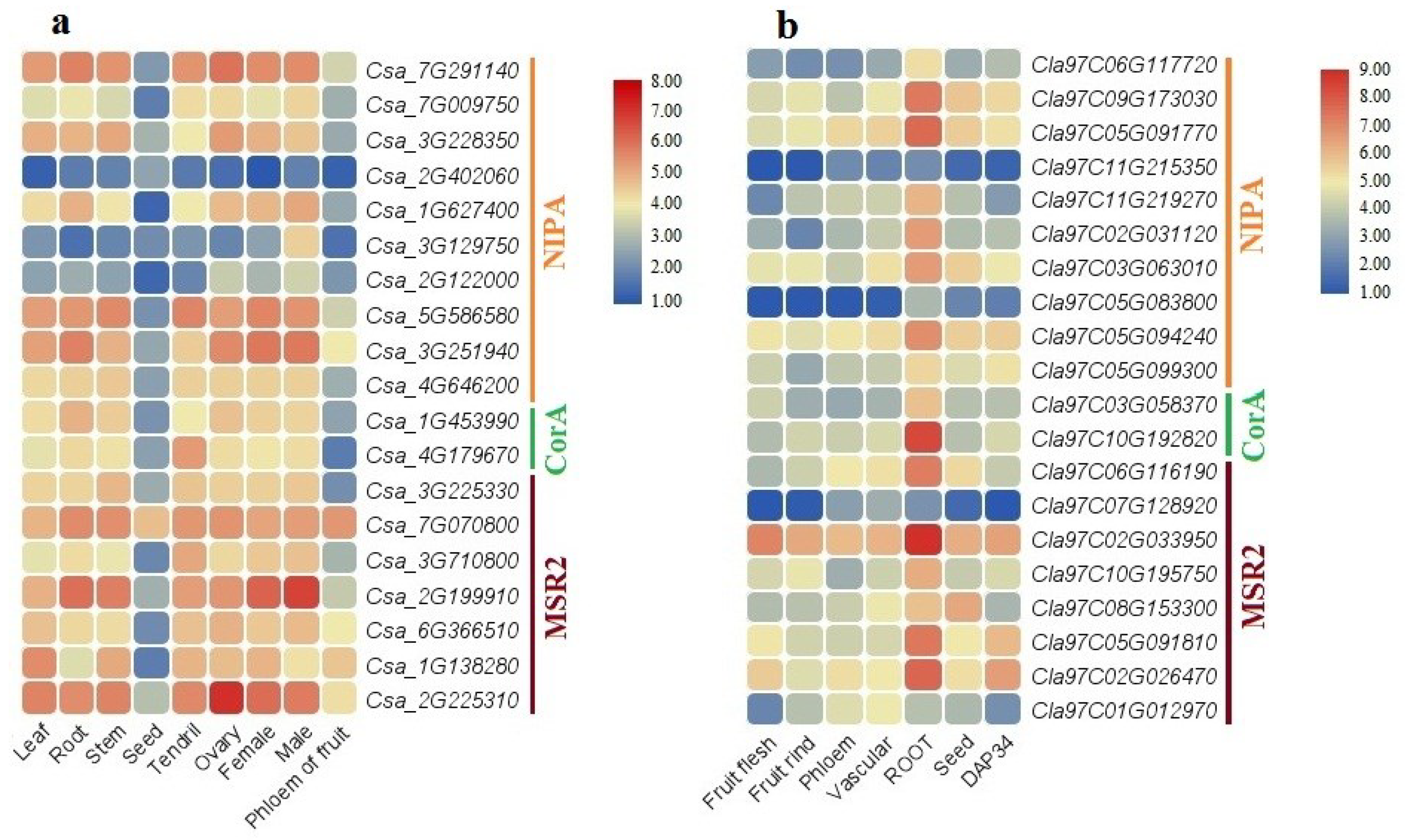 Agronomy 12 02253 g009