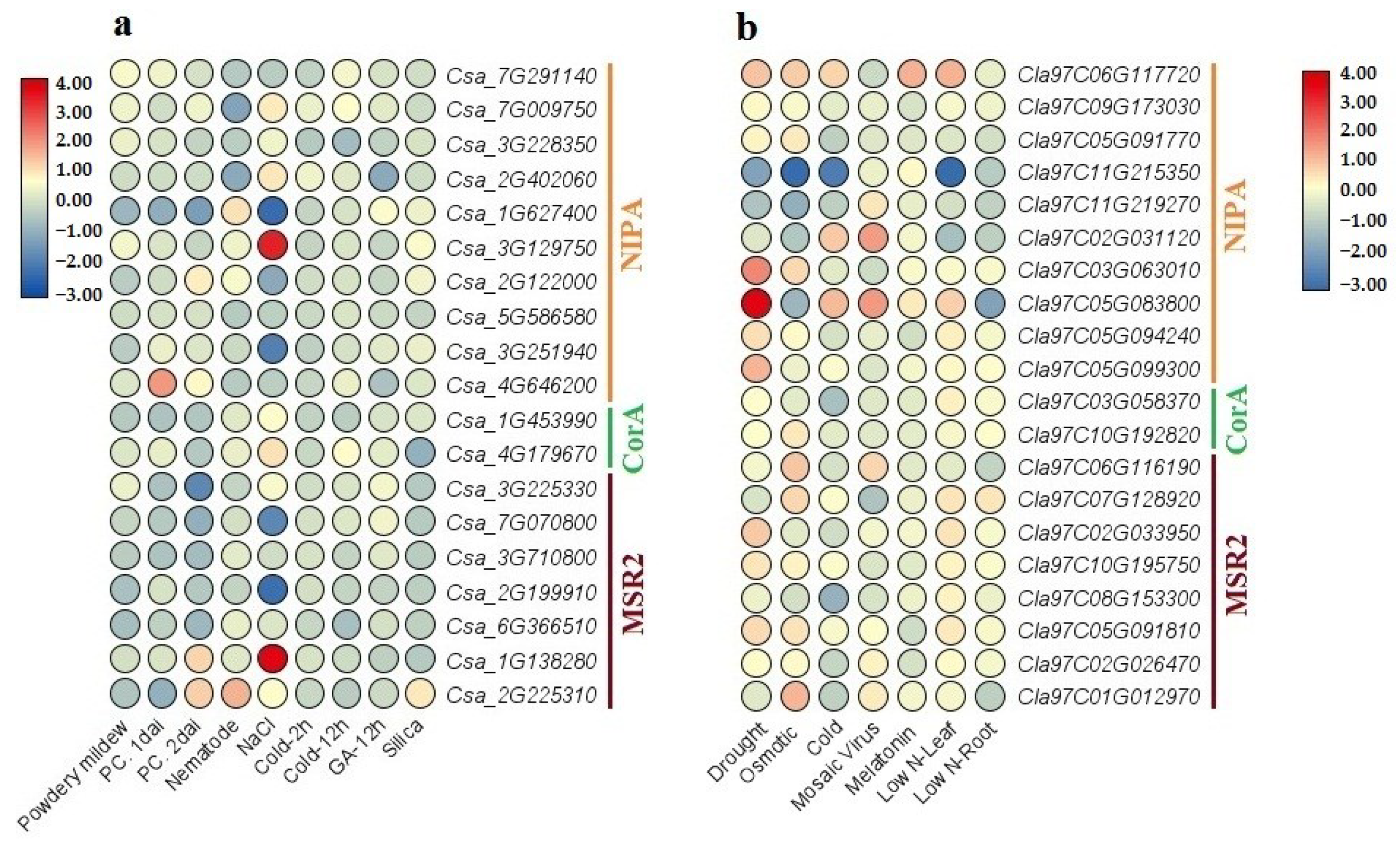 Agronomy 12 02253 g010