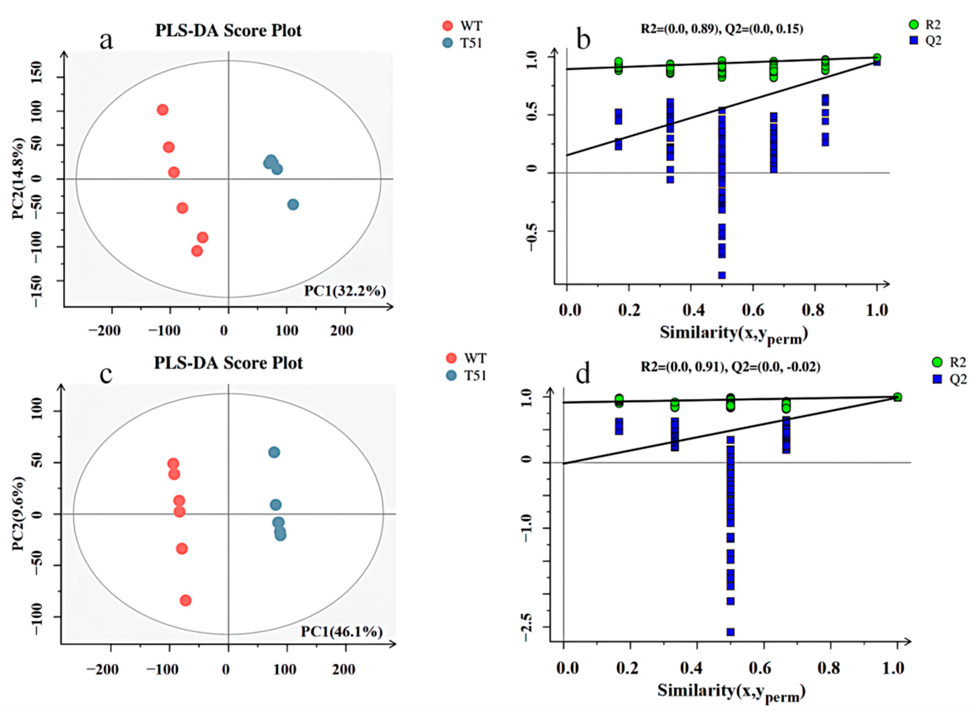Agronomy 12 02254 g002