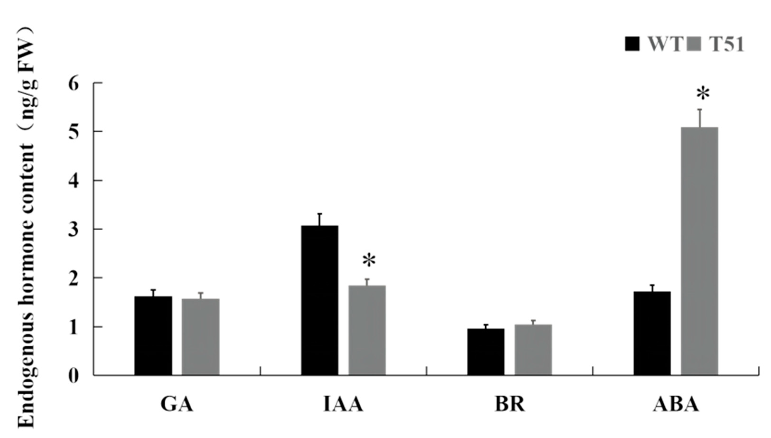 Agronomy 12 02254 g003