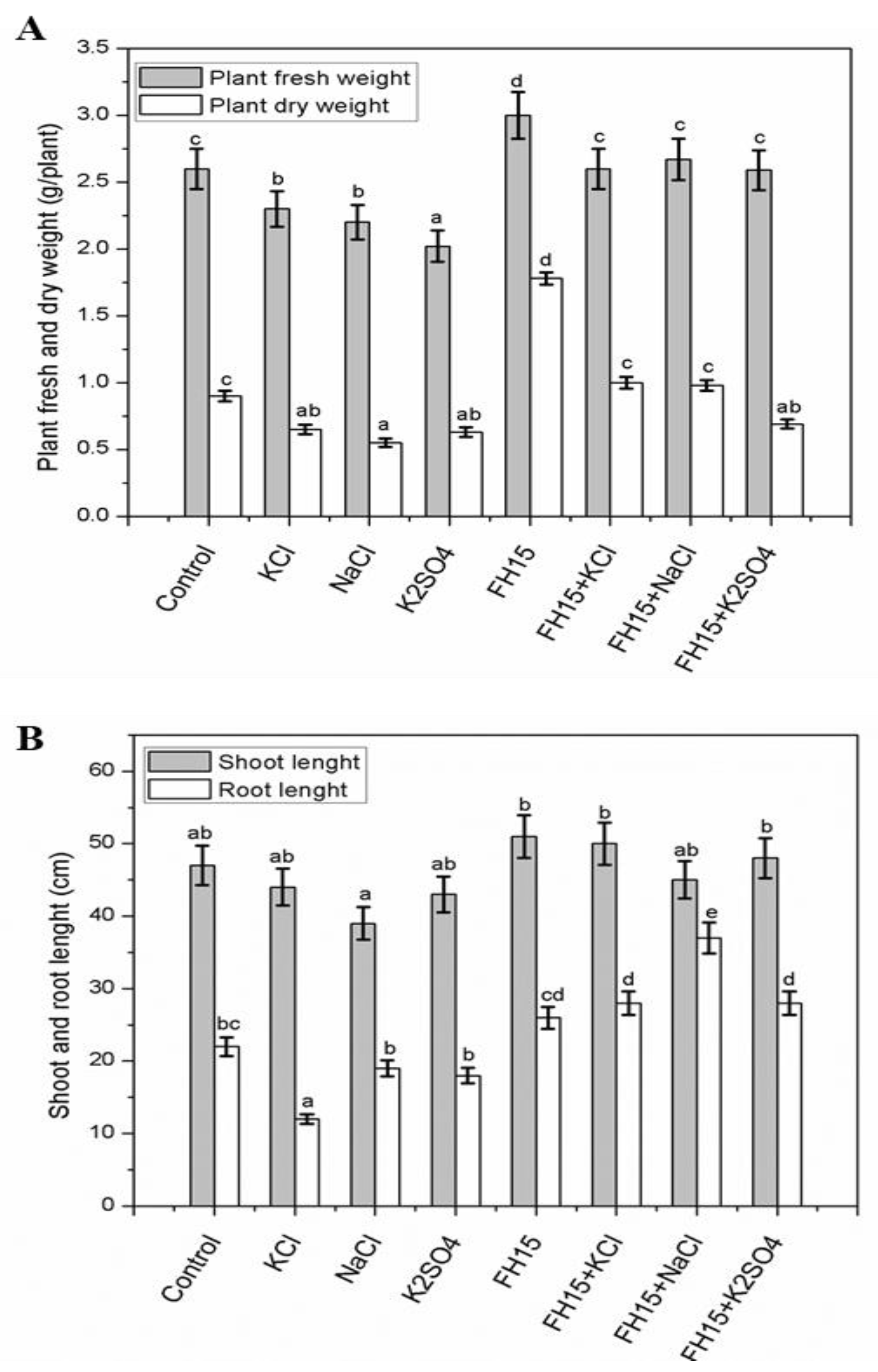 Agronomy 12 02263 g002
