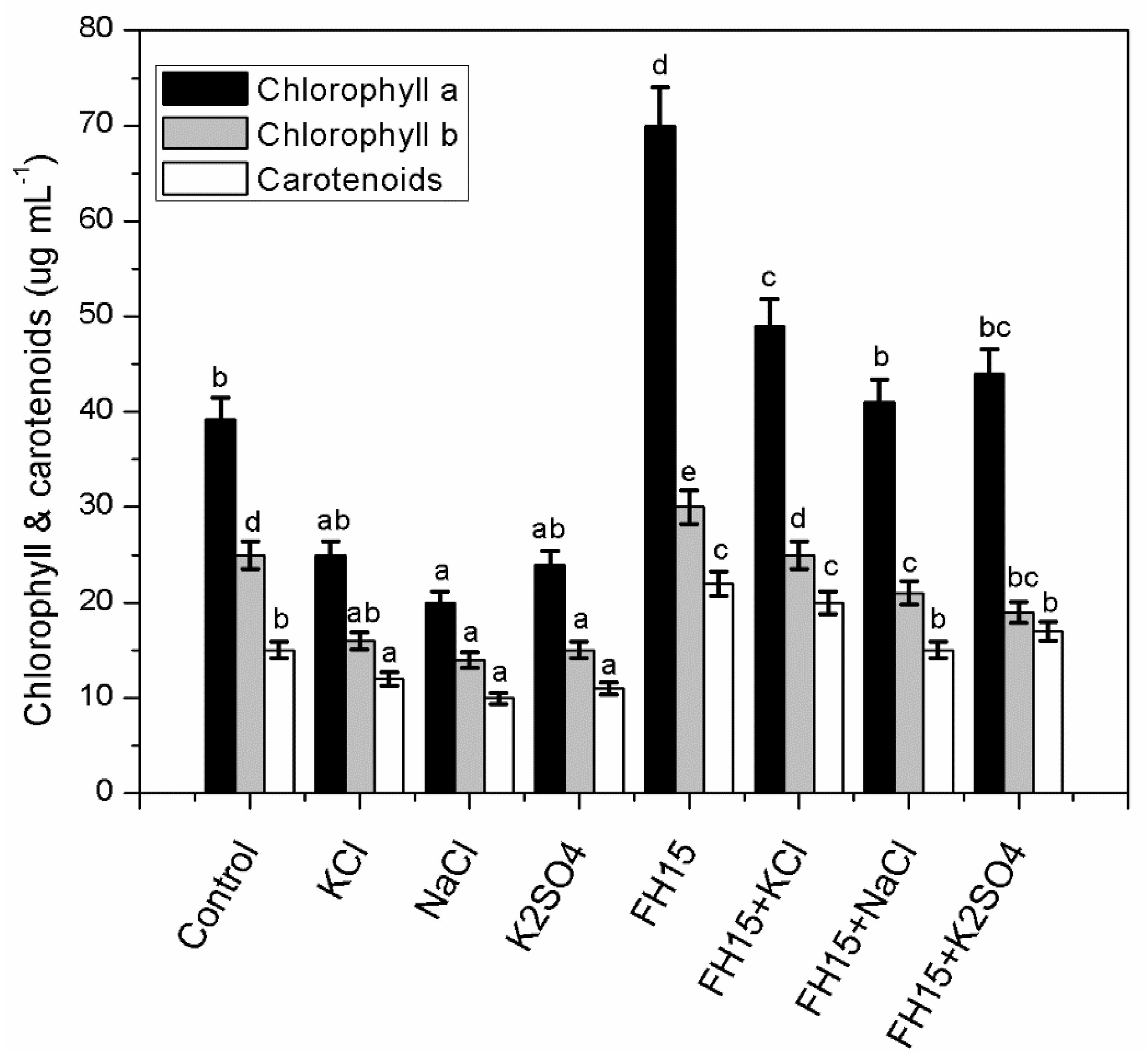 Agronomy 12 02263 g003