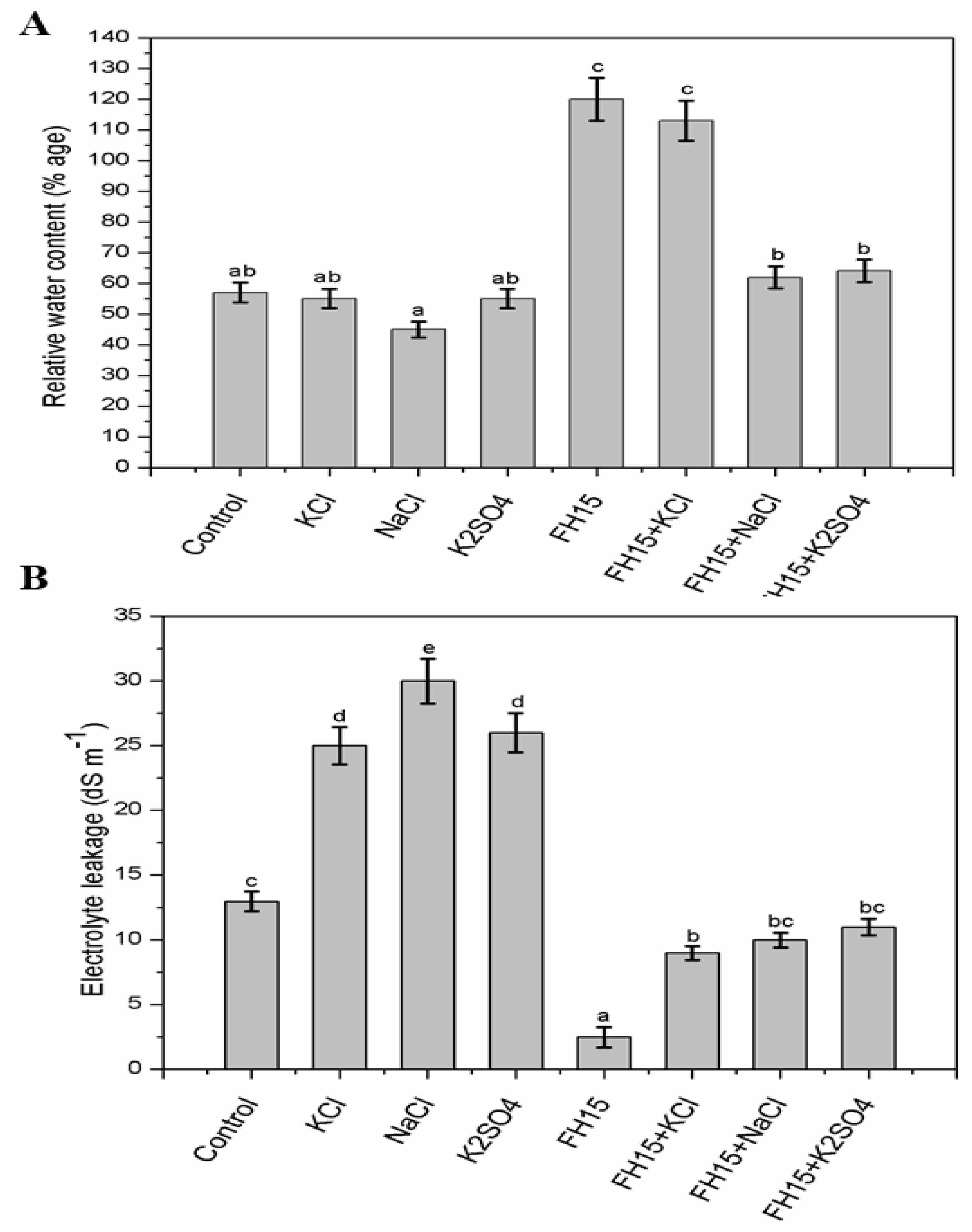 Agronomy 12 02263 g004