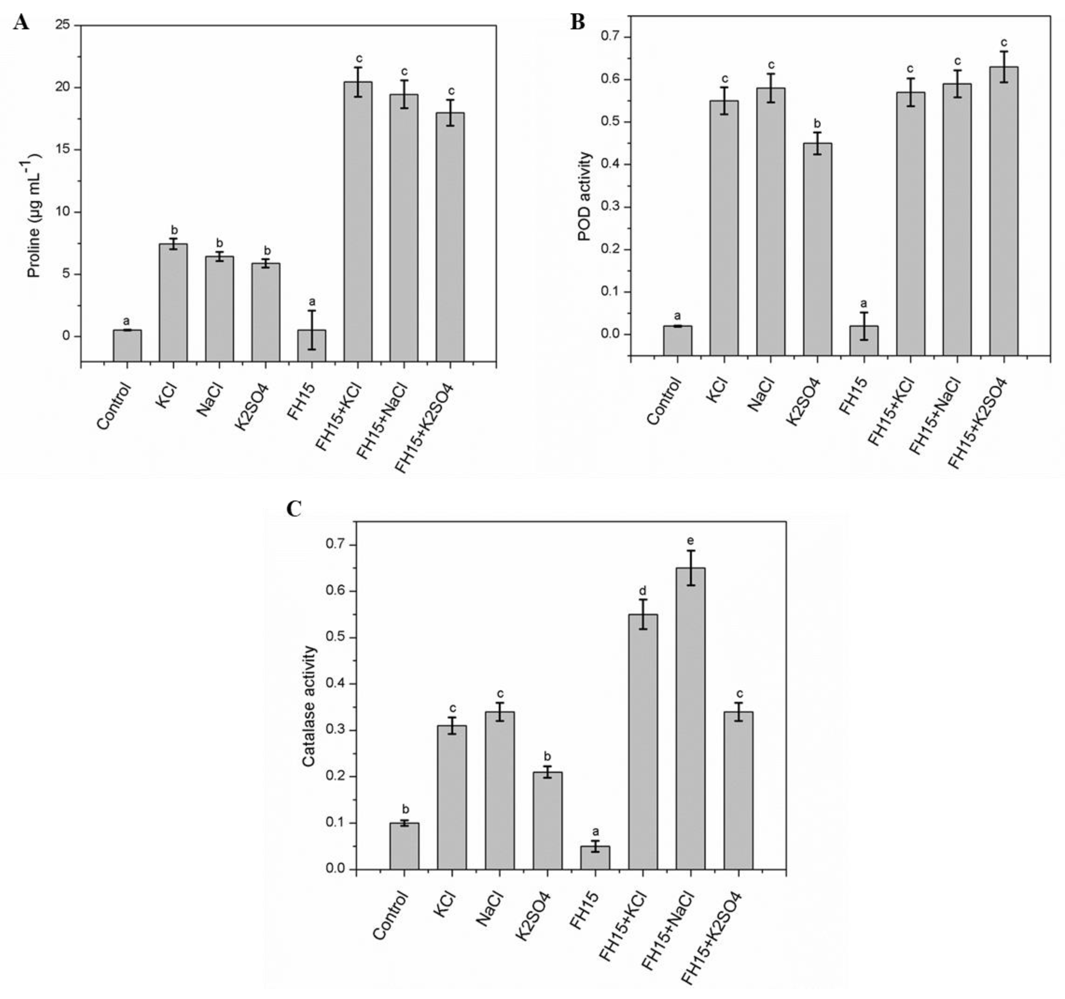 Agronomy 12 02263 g005