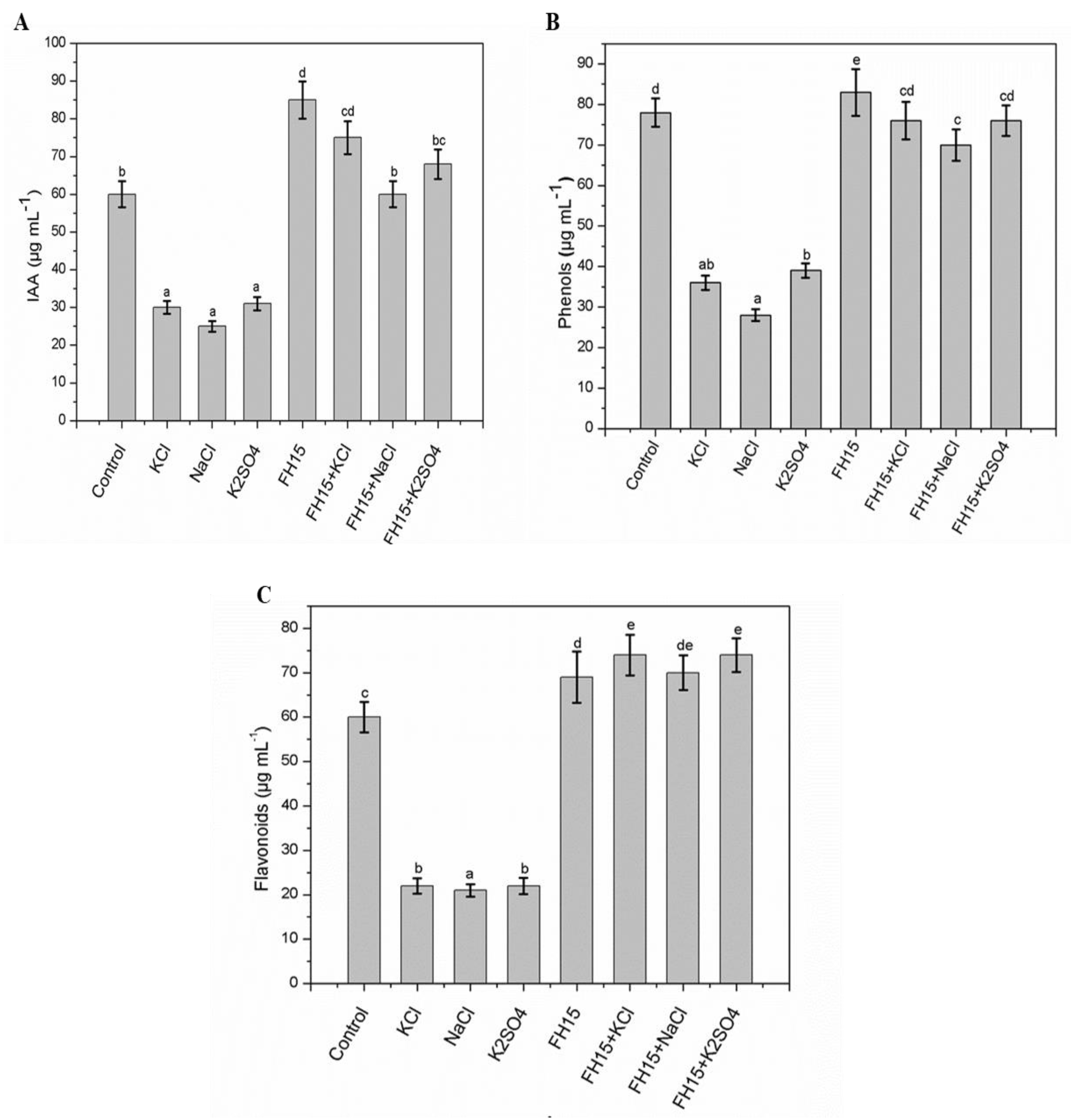 Agronomy 12 02263 g006