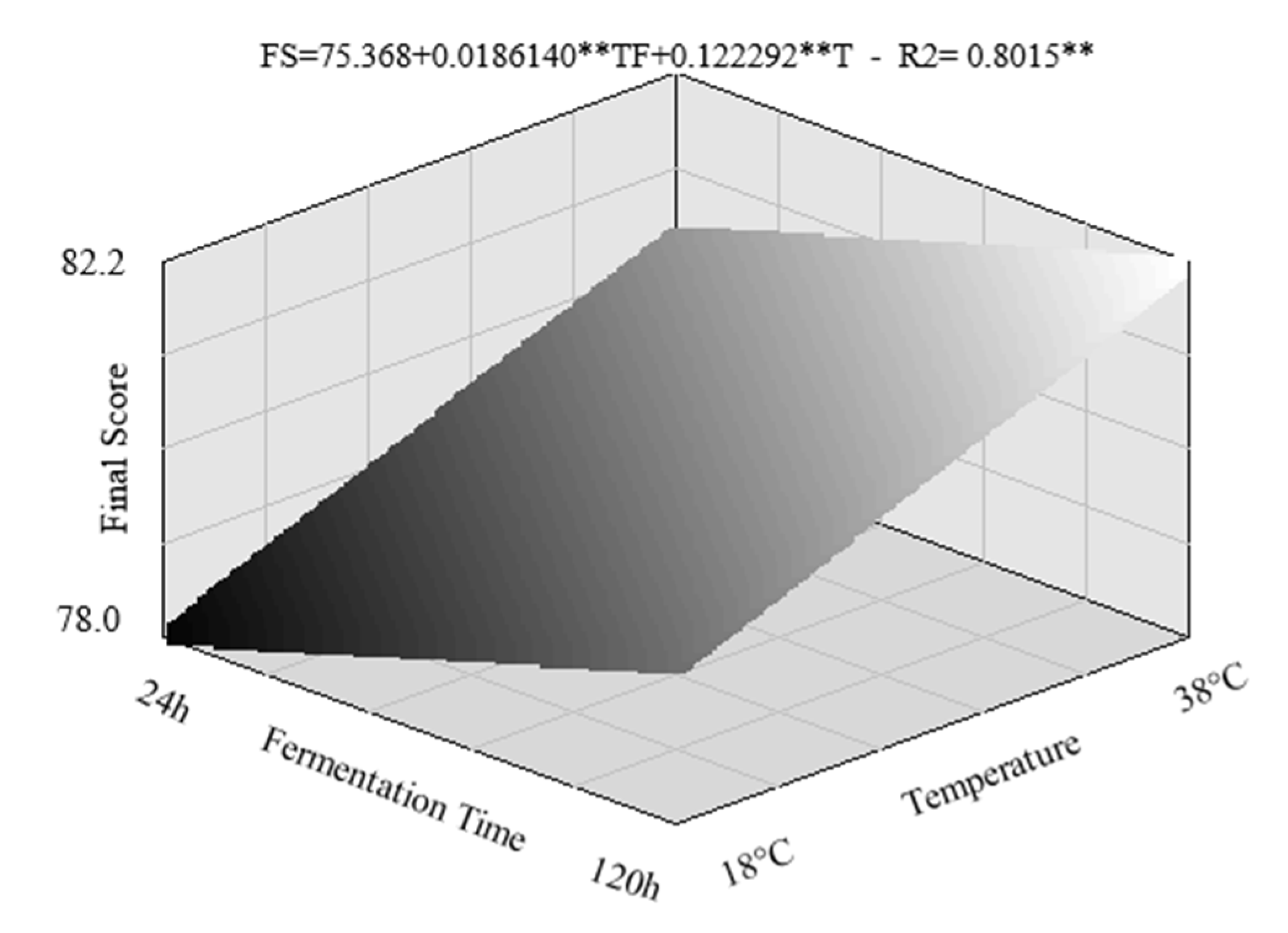 Agronomy 12 02265 g002