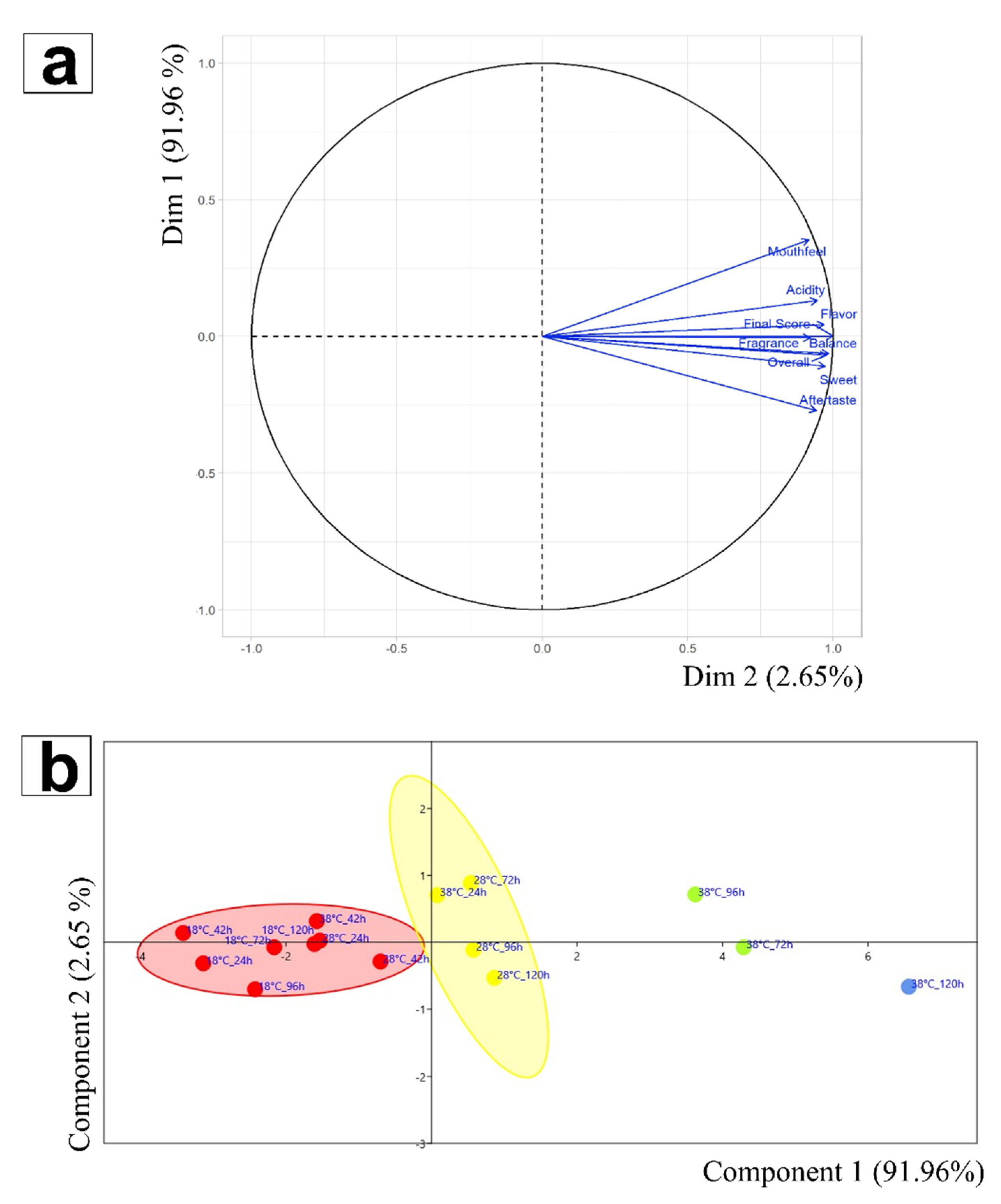 Agronomy 12 02265 g003