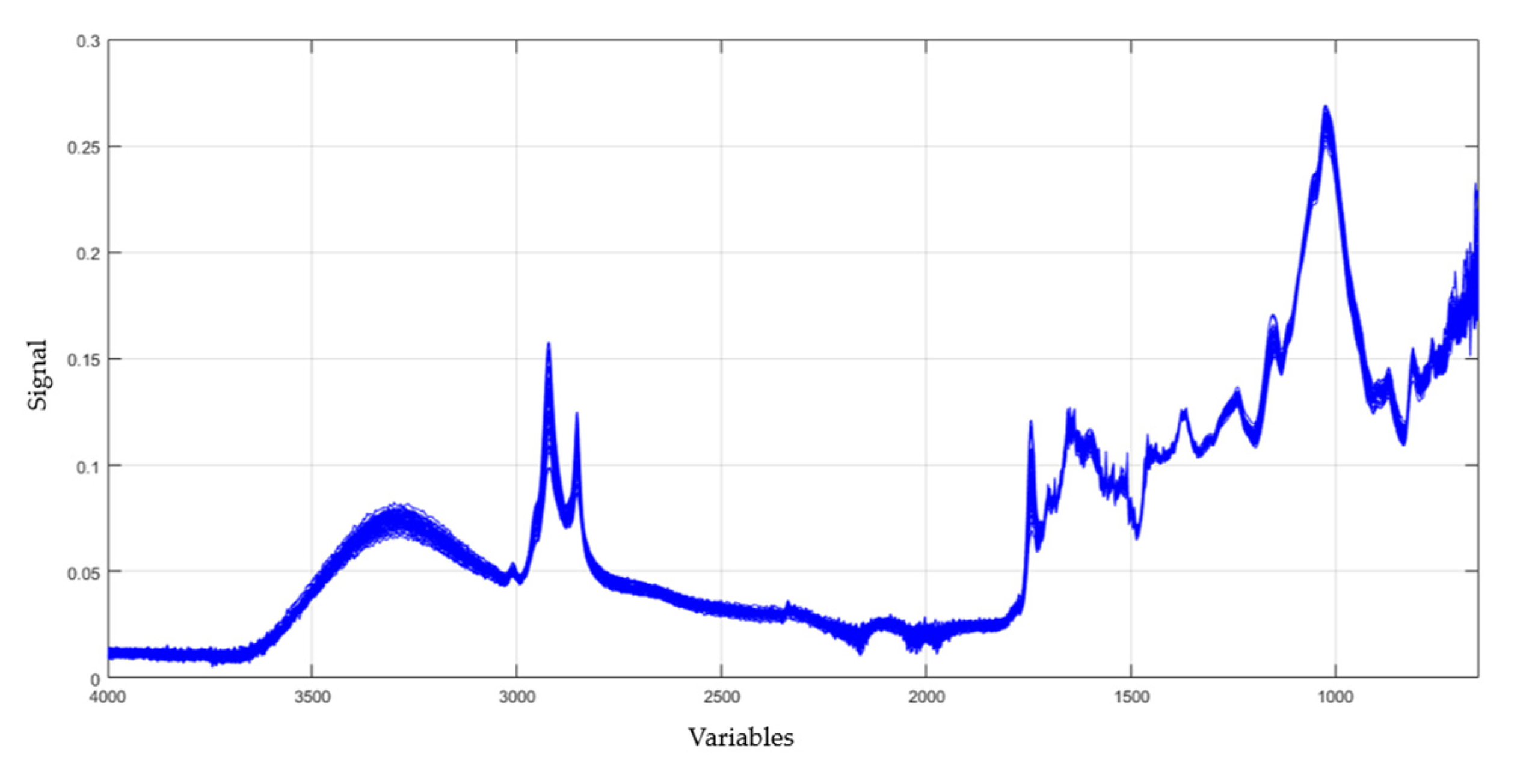 Agronomy 12 02265 g004