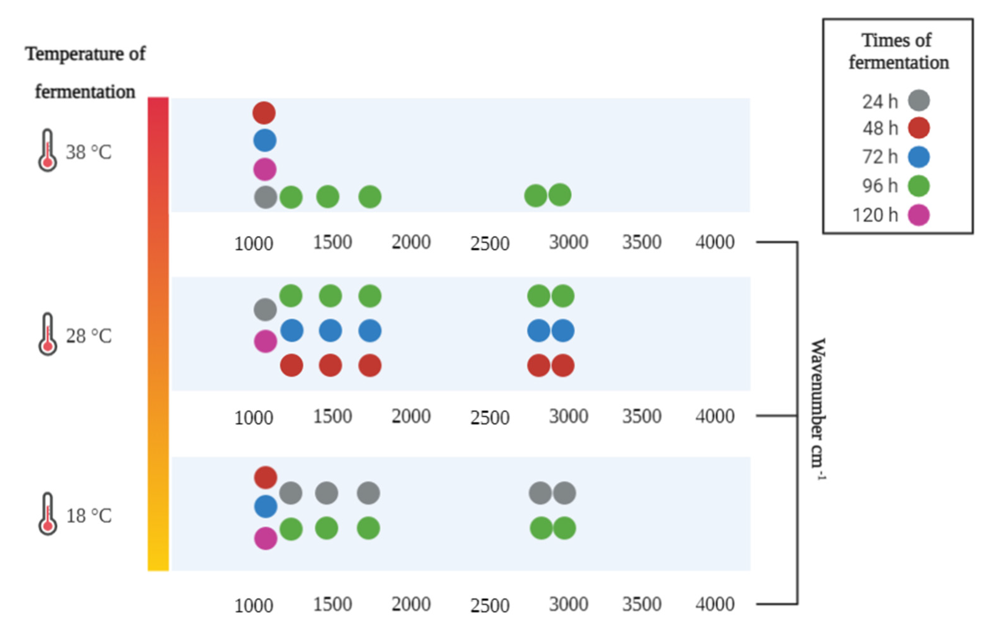 Agronomy 12 02265 g006