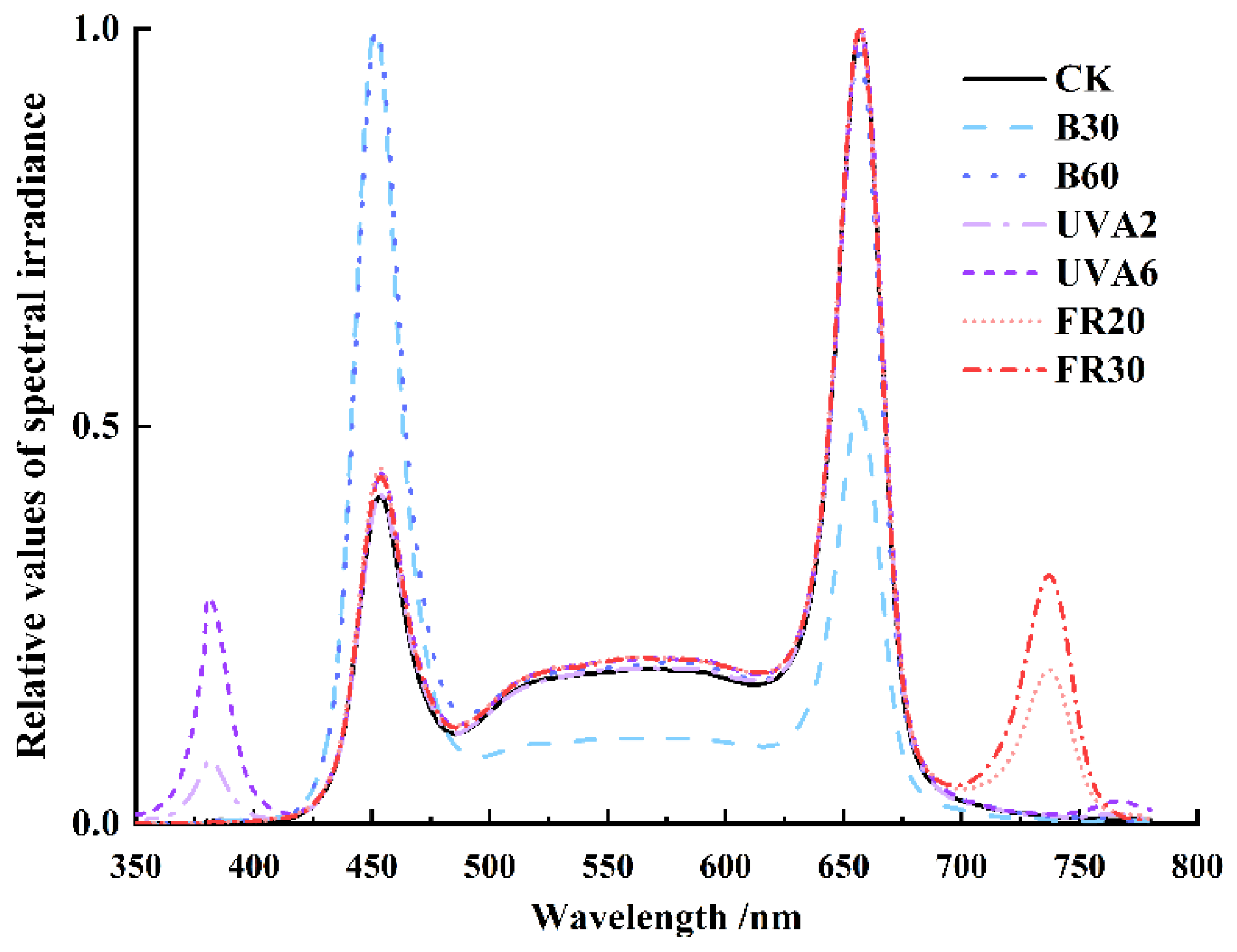 Agronomy 12 02269 g001