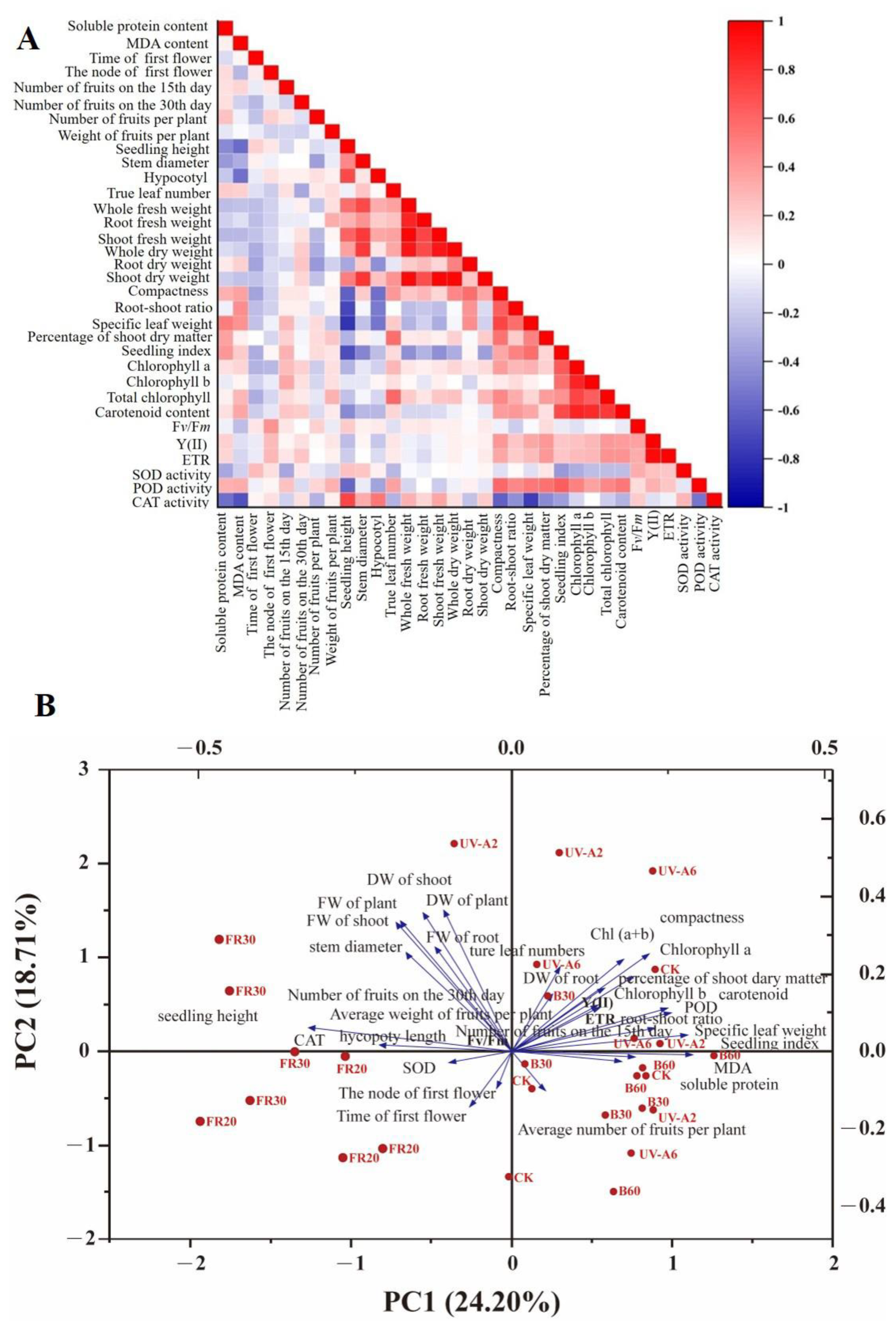 Agronomy 12 02269 g004