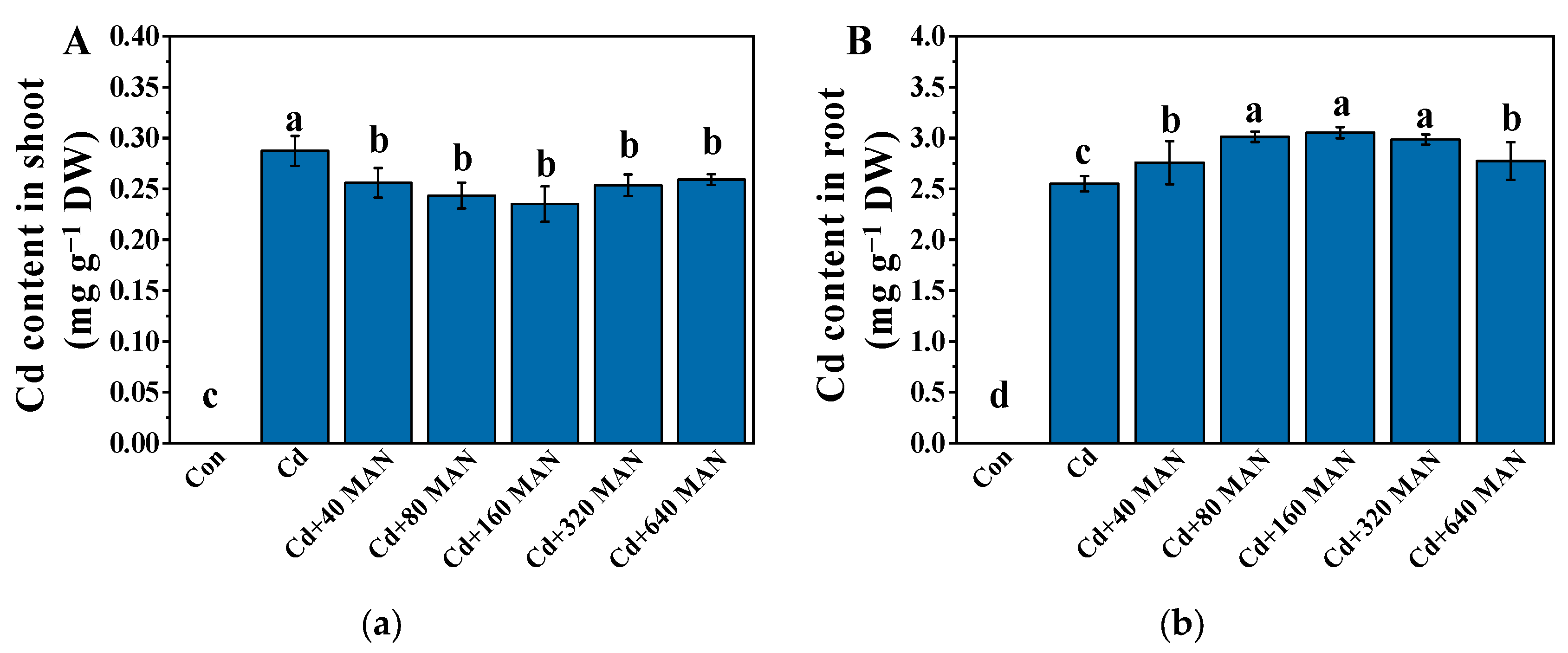 Agronomy 12 02273 g002