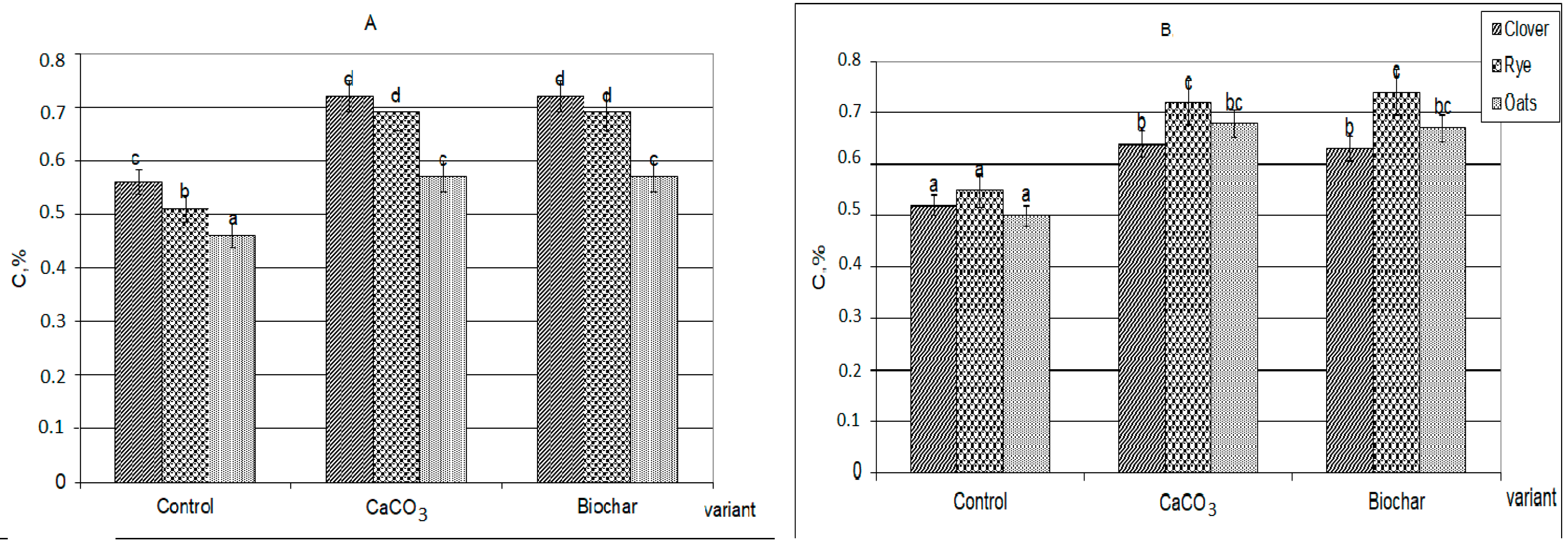 Agronomy 12 02275 g001