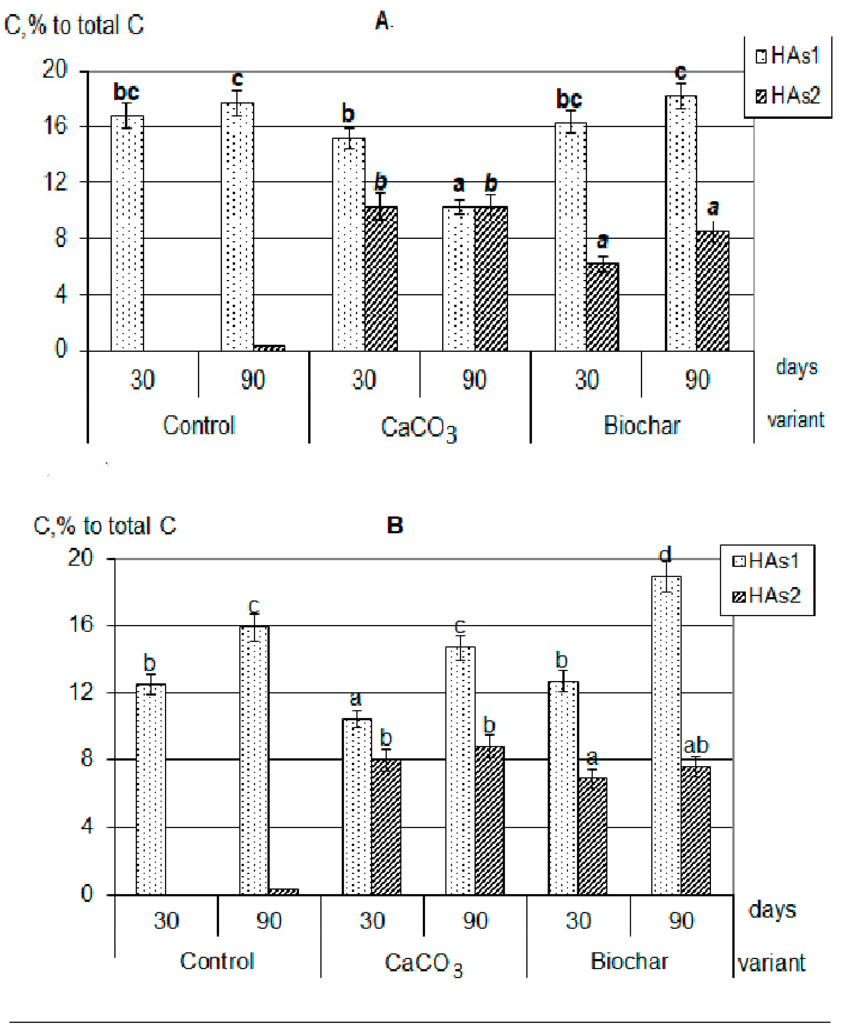Agronomy 12 02275 g002a