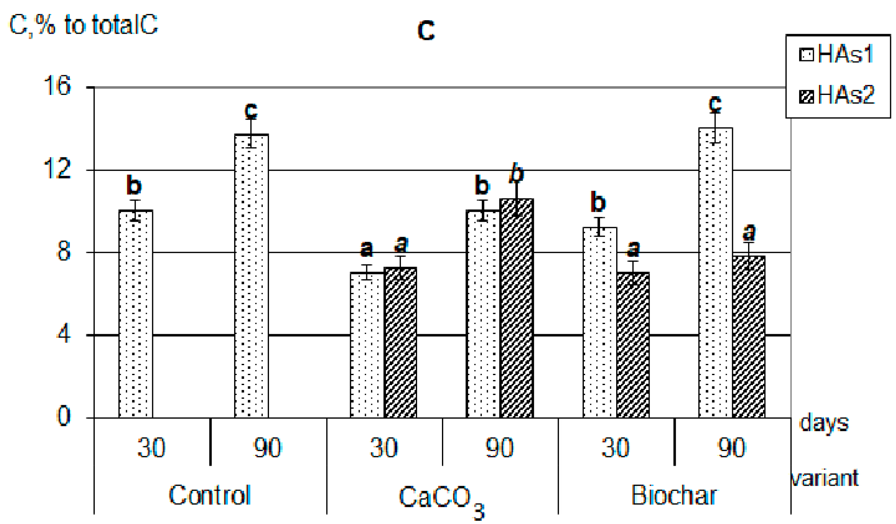 Agronomy 12 02275 g002b