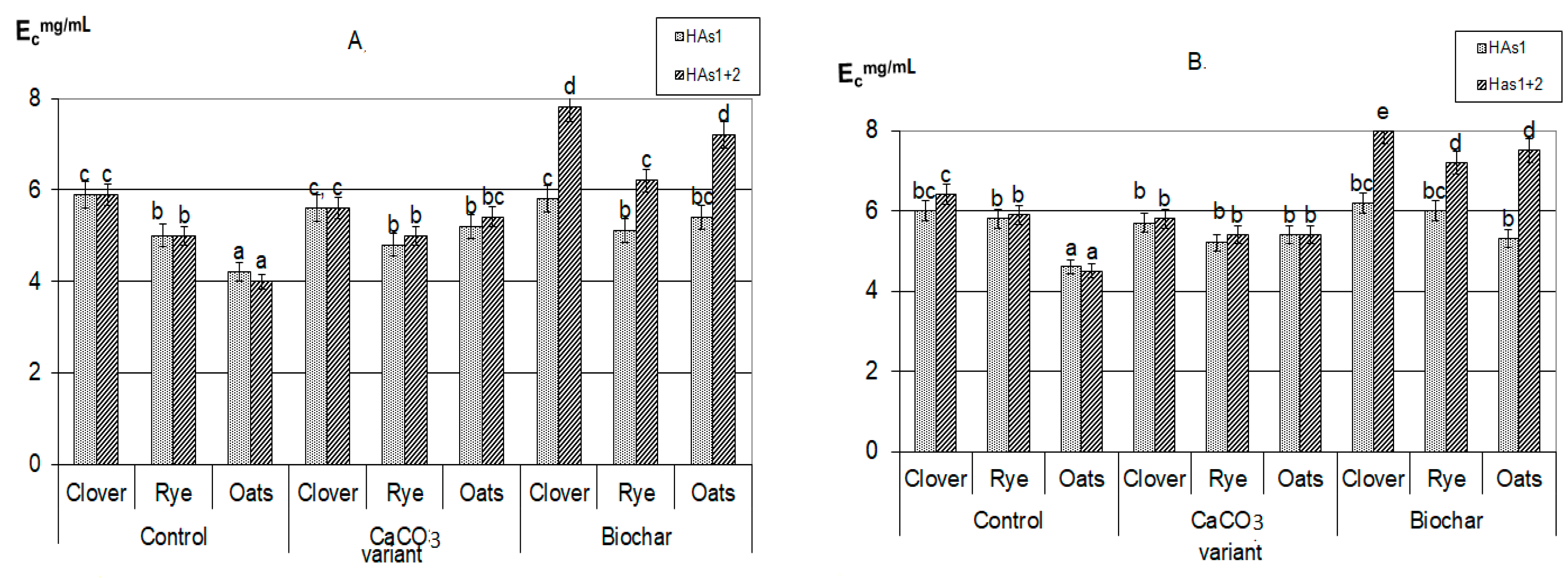 Agronomy 12 02275 g003