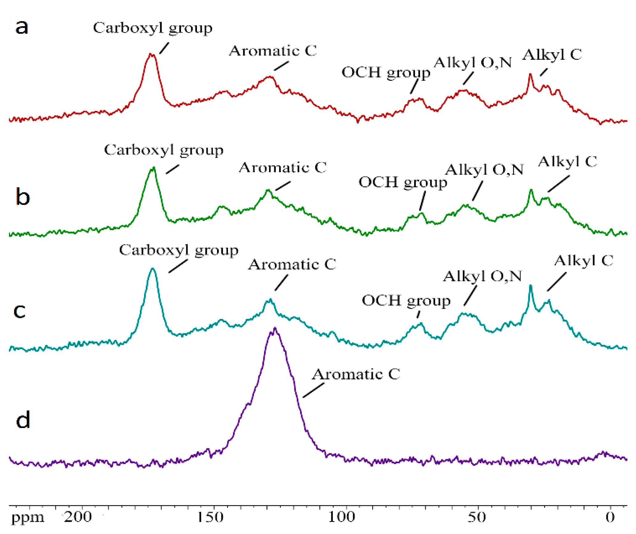 Agronomy 12 02275 g004