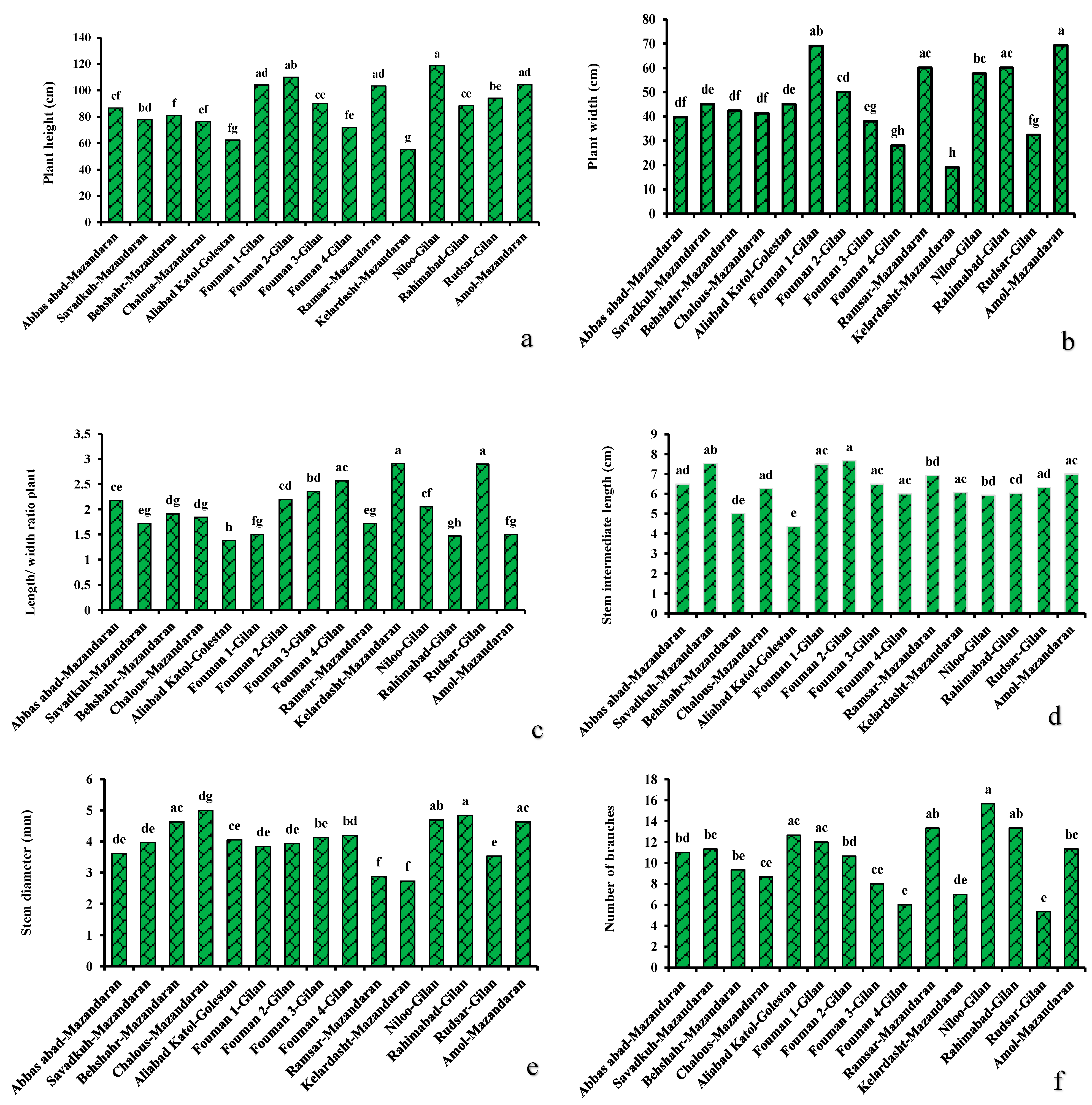 Agronomy 12 02277 g002