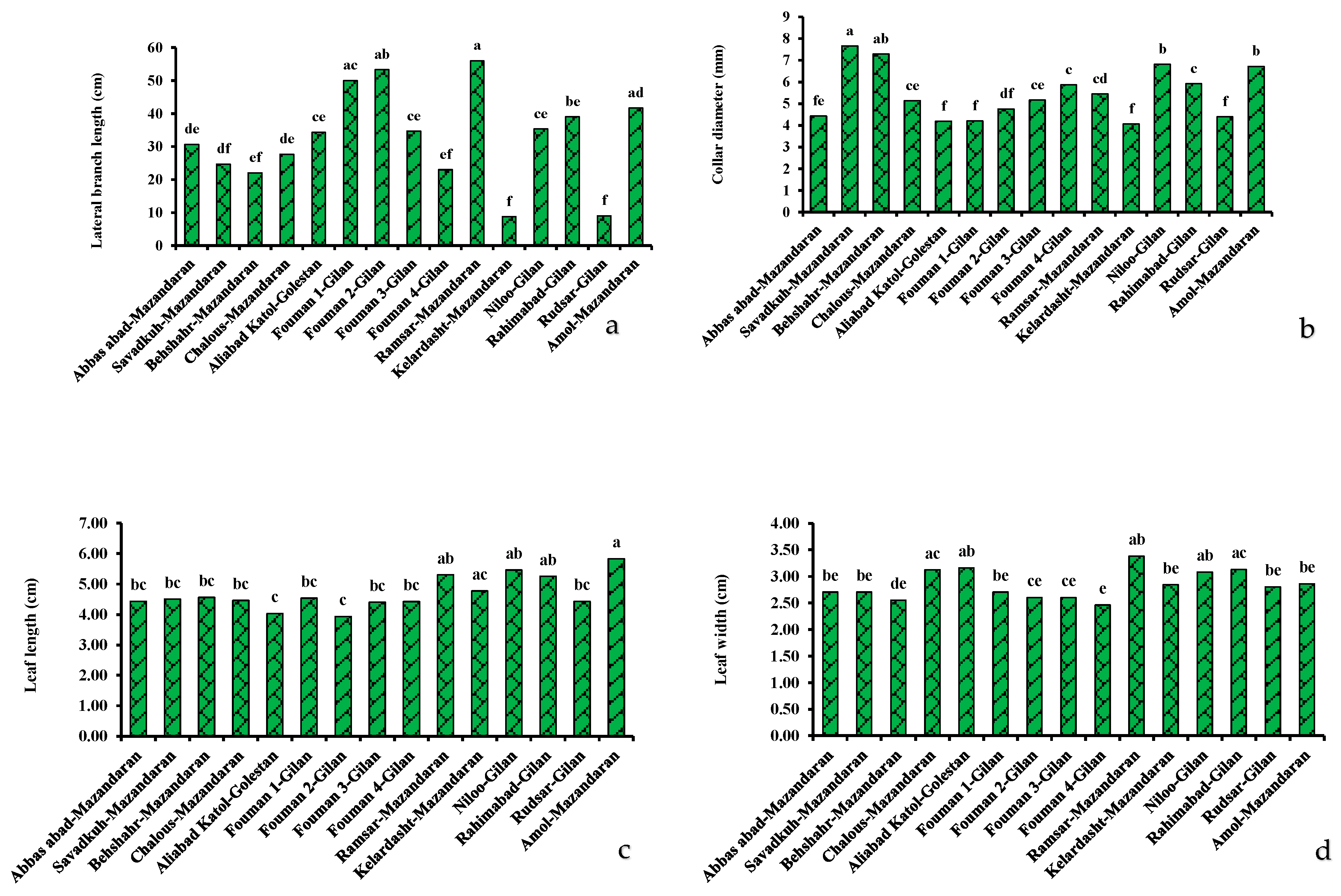 Agronomy 12 02277 g003