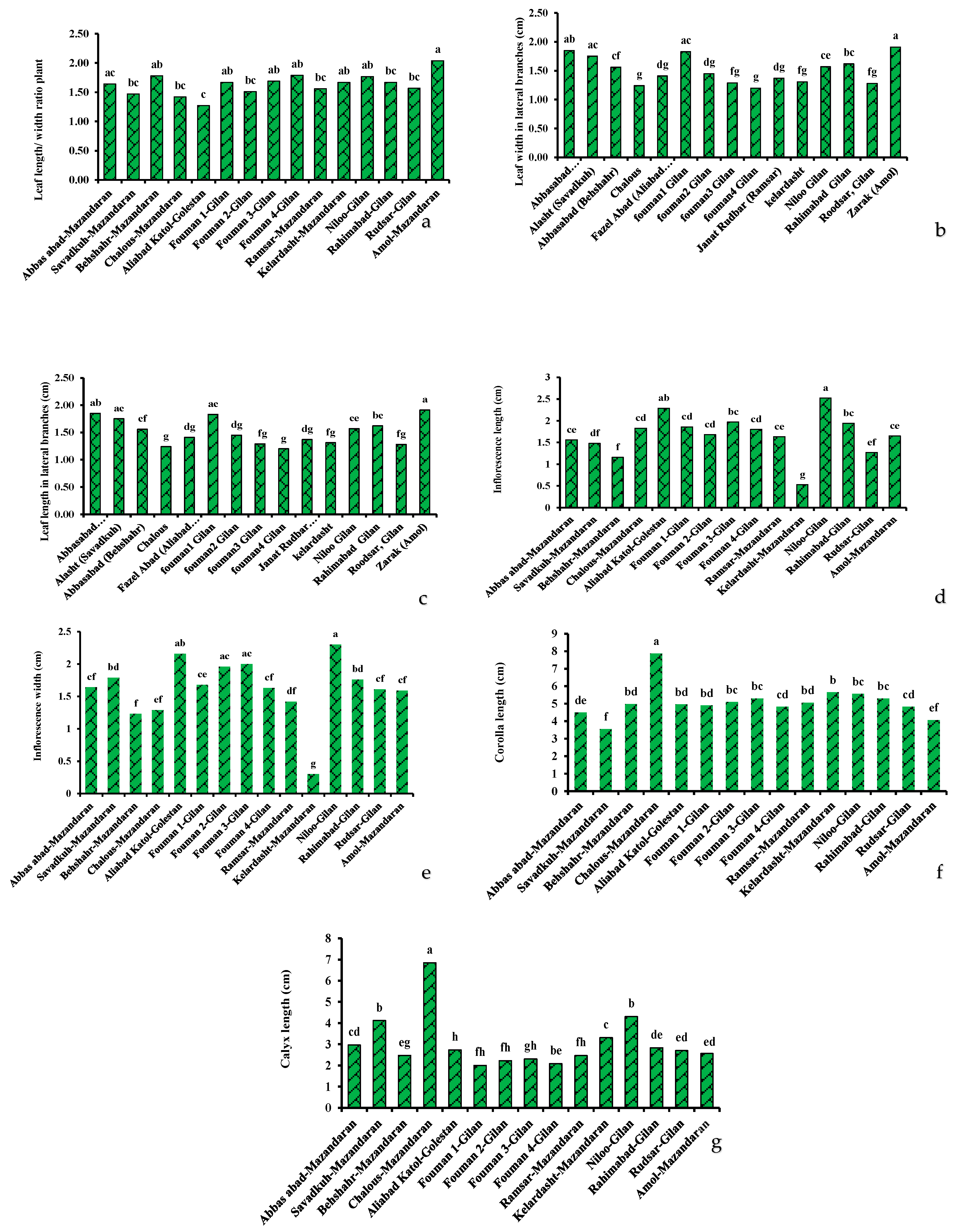 Agronomy 12 02277 g004