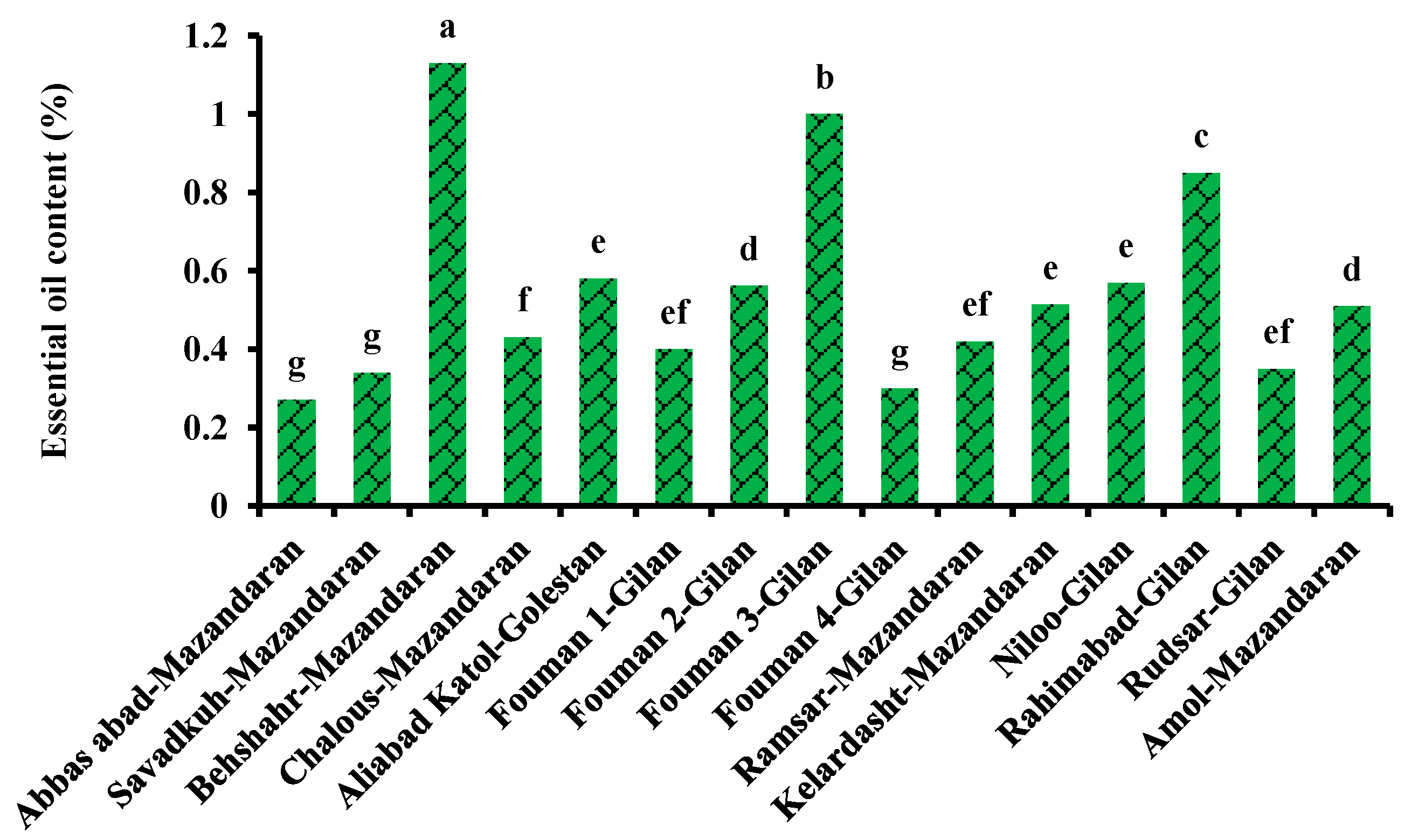 Agronomy 12 02277 g006