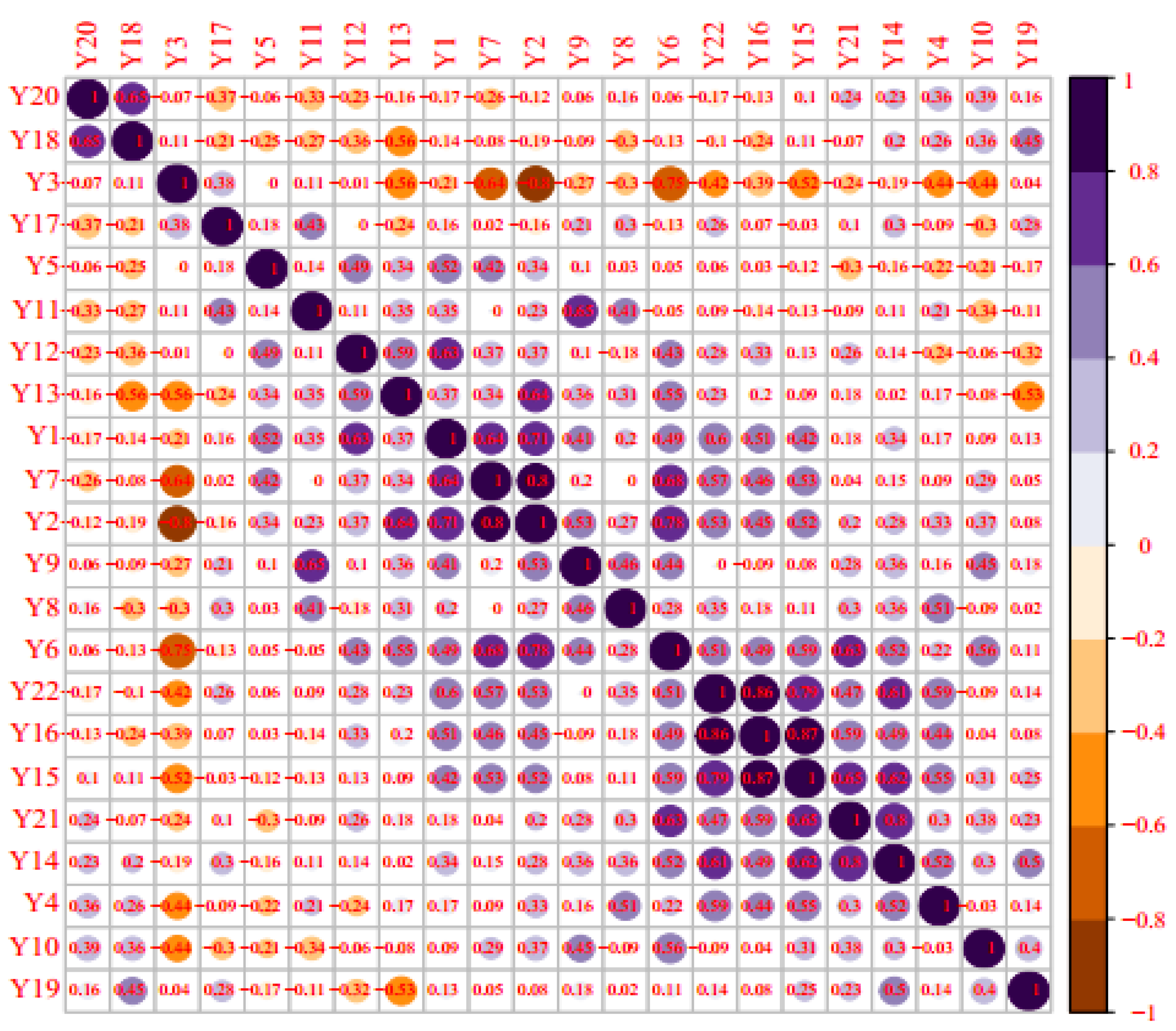 Agronomy 12 02277 g007