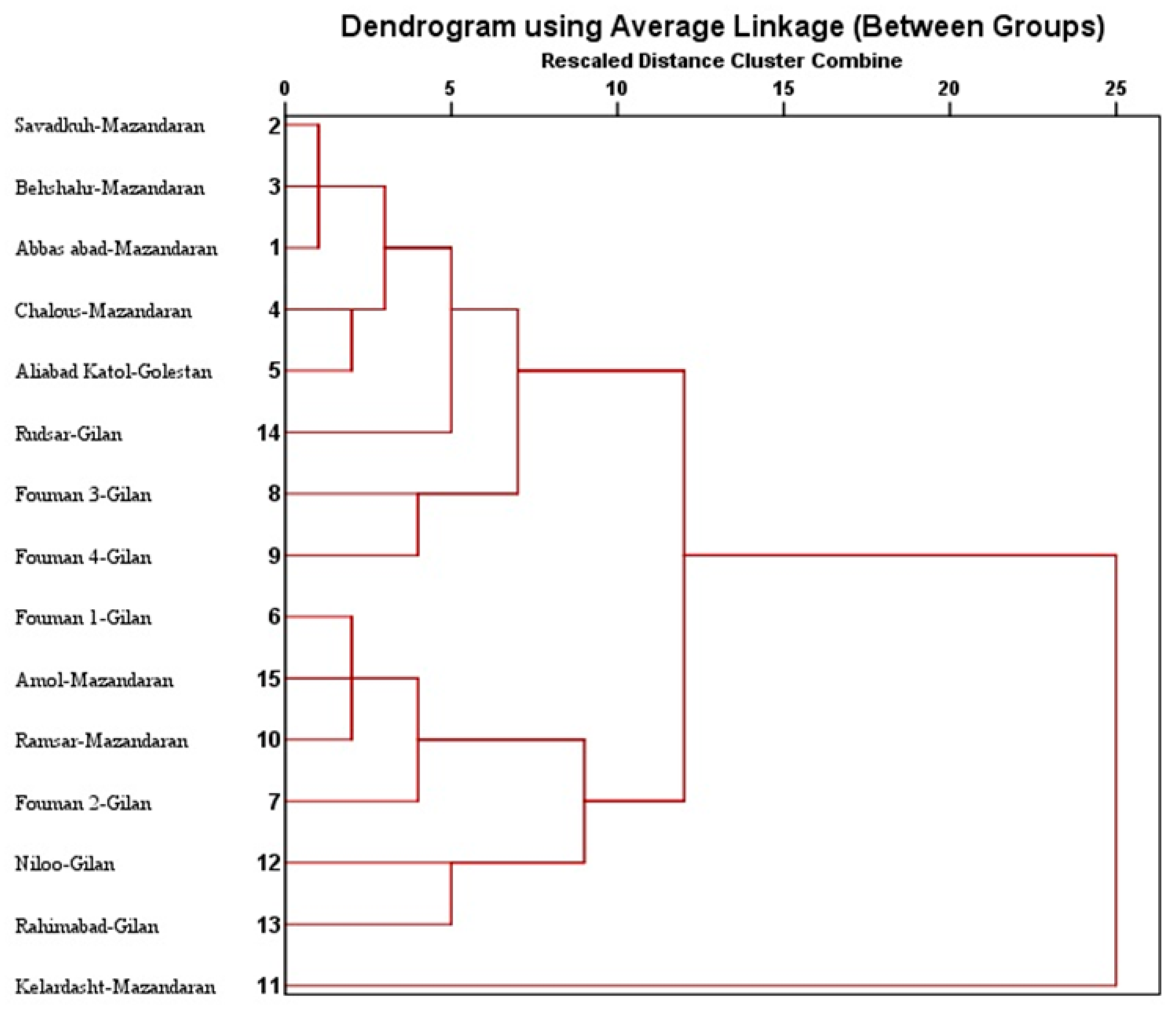 Agronomy 12 02277 g008