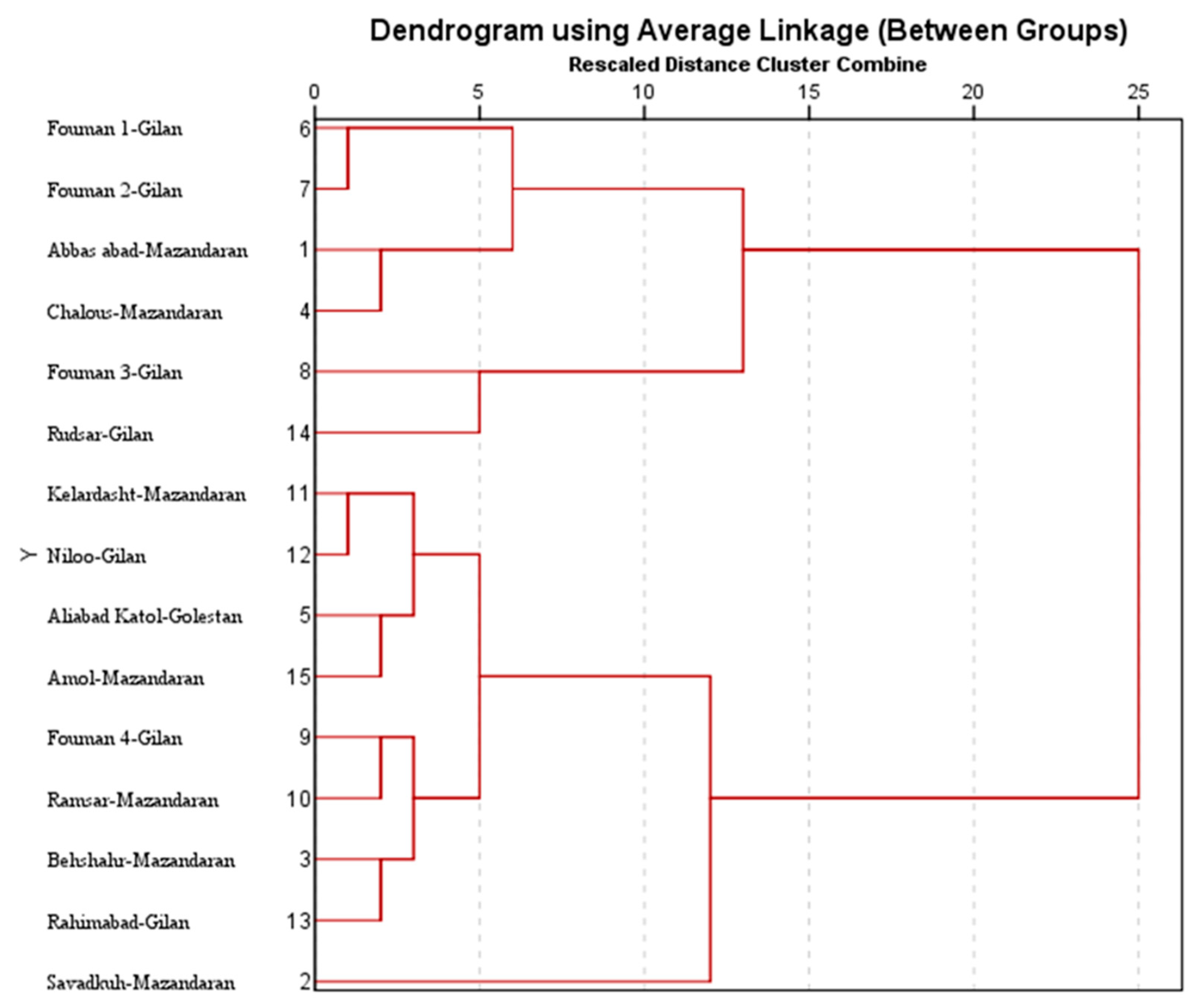 Agronomy 12 02277 g009