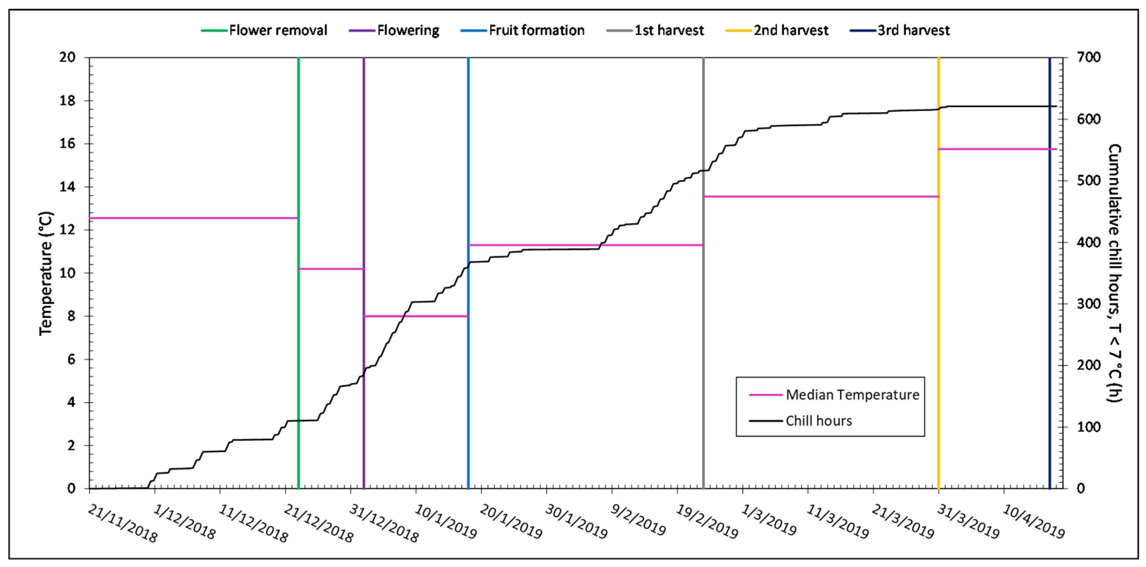 Agronomy 12 02279 g001