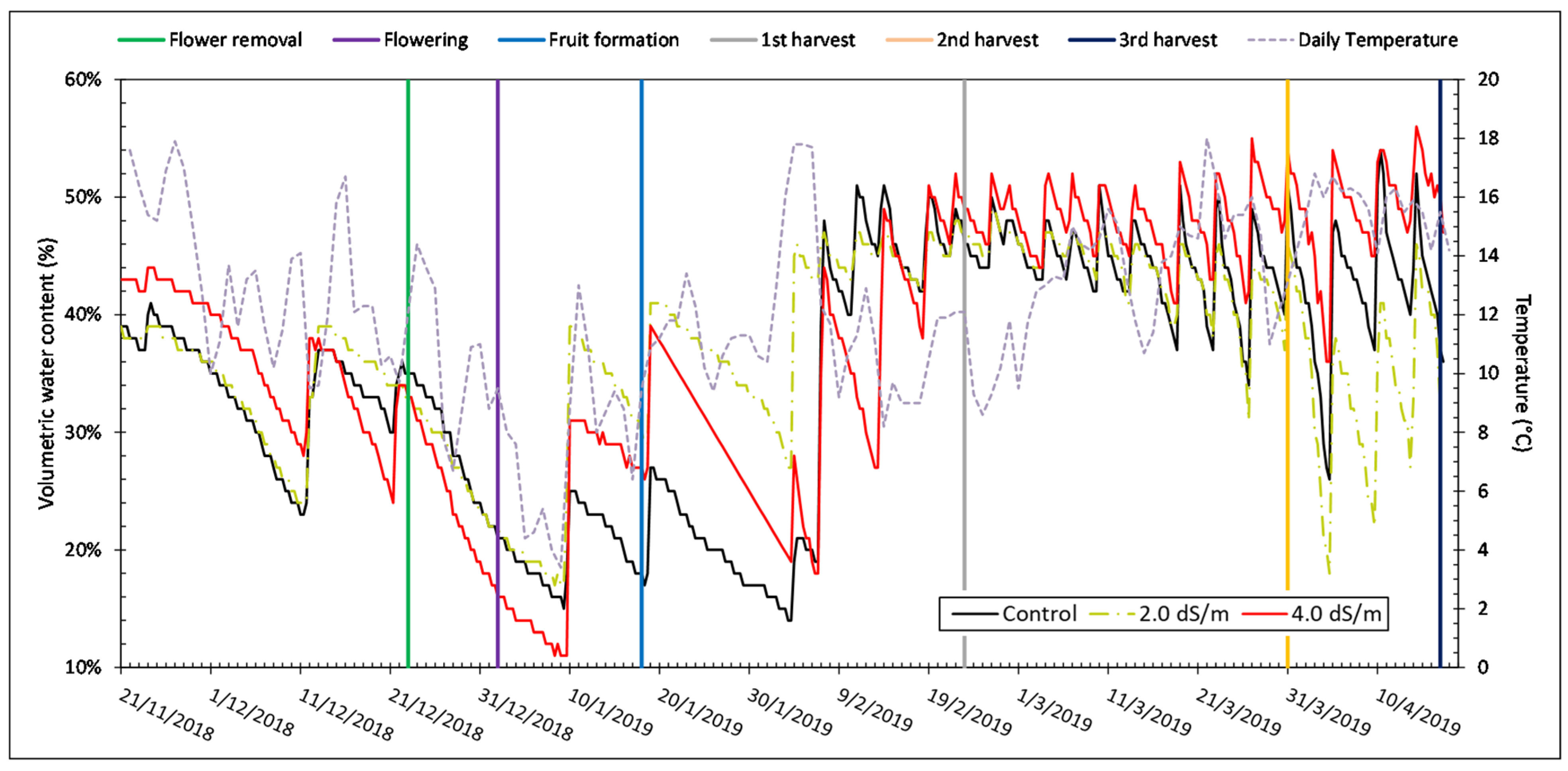 Agronomy 12 02279 g002