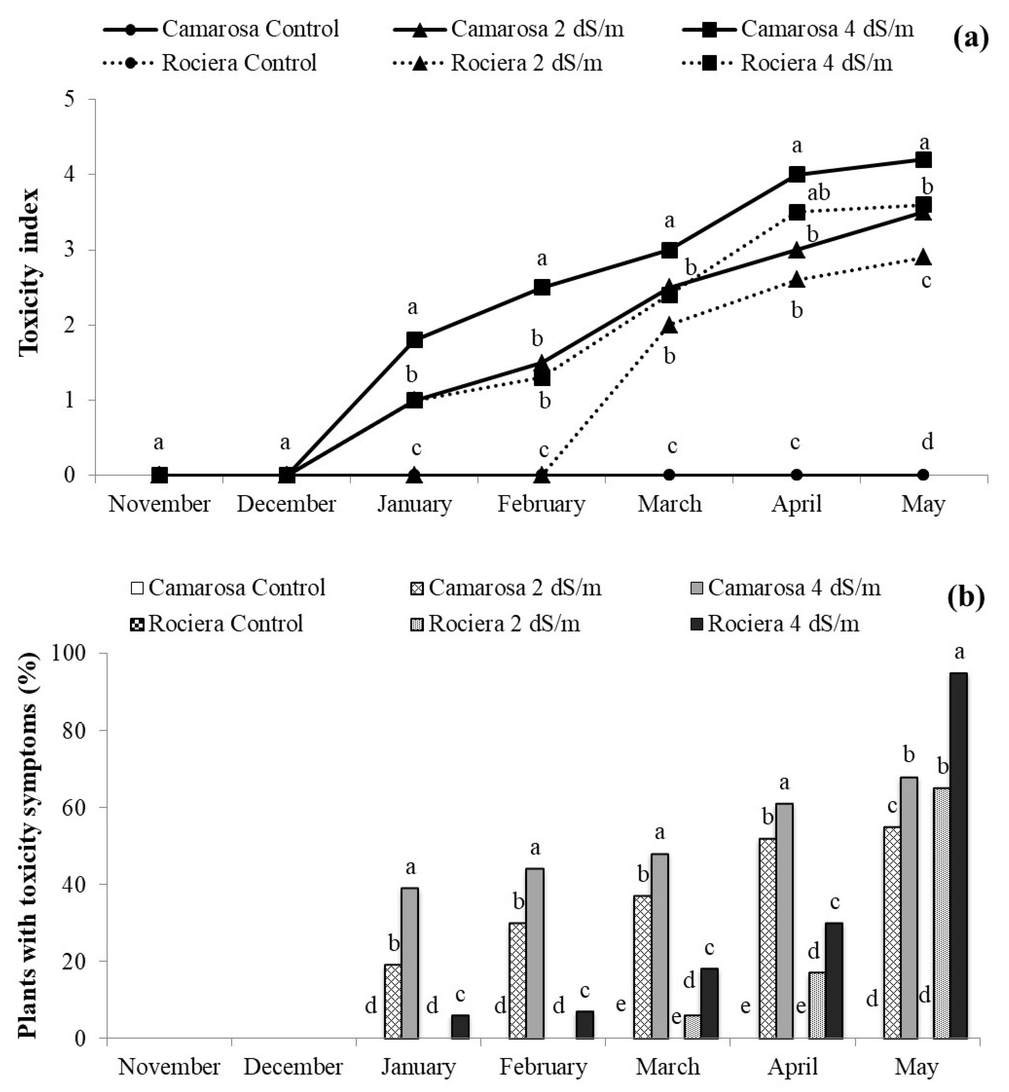 Agronomy 12 02279 g003