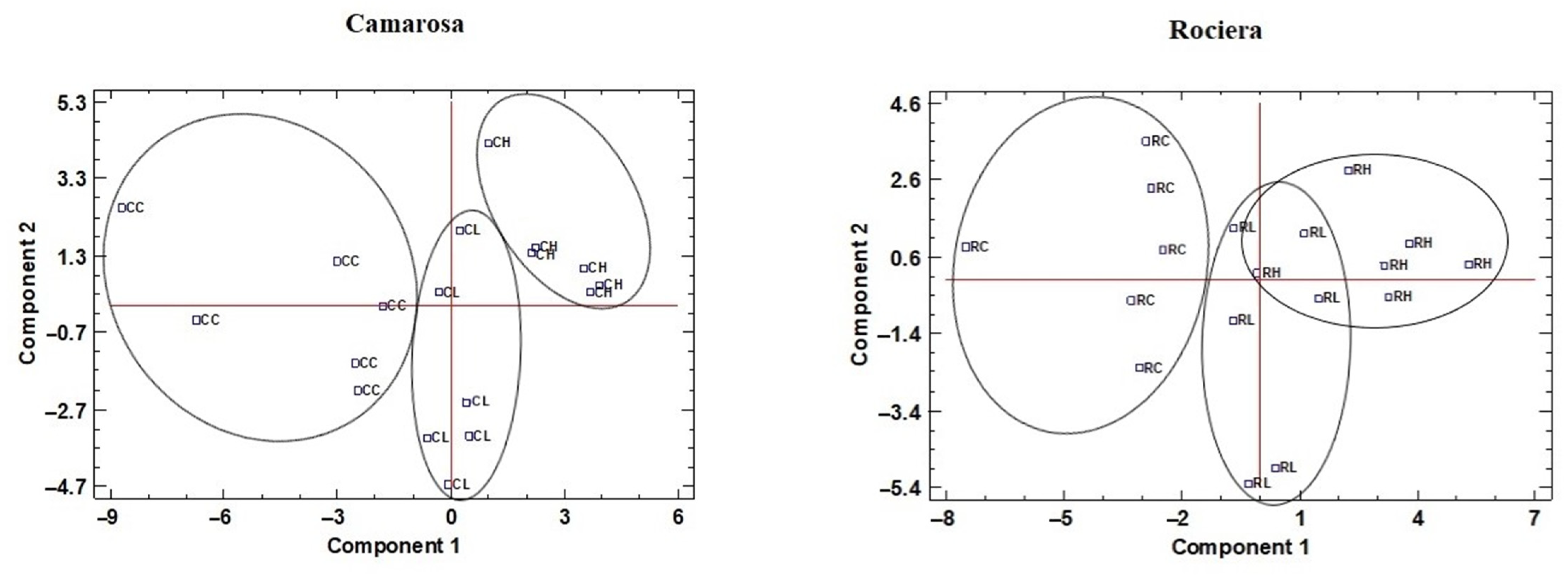 Agronomy 12 02279 g004