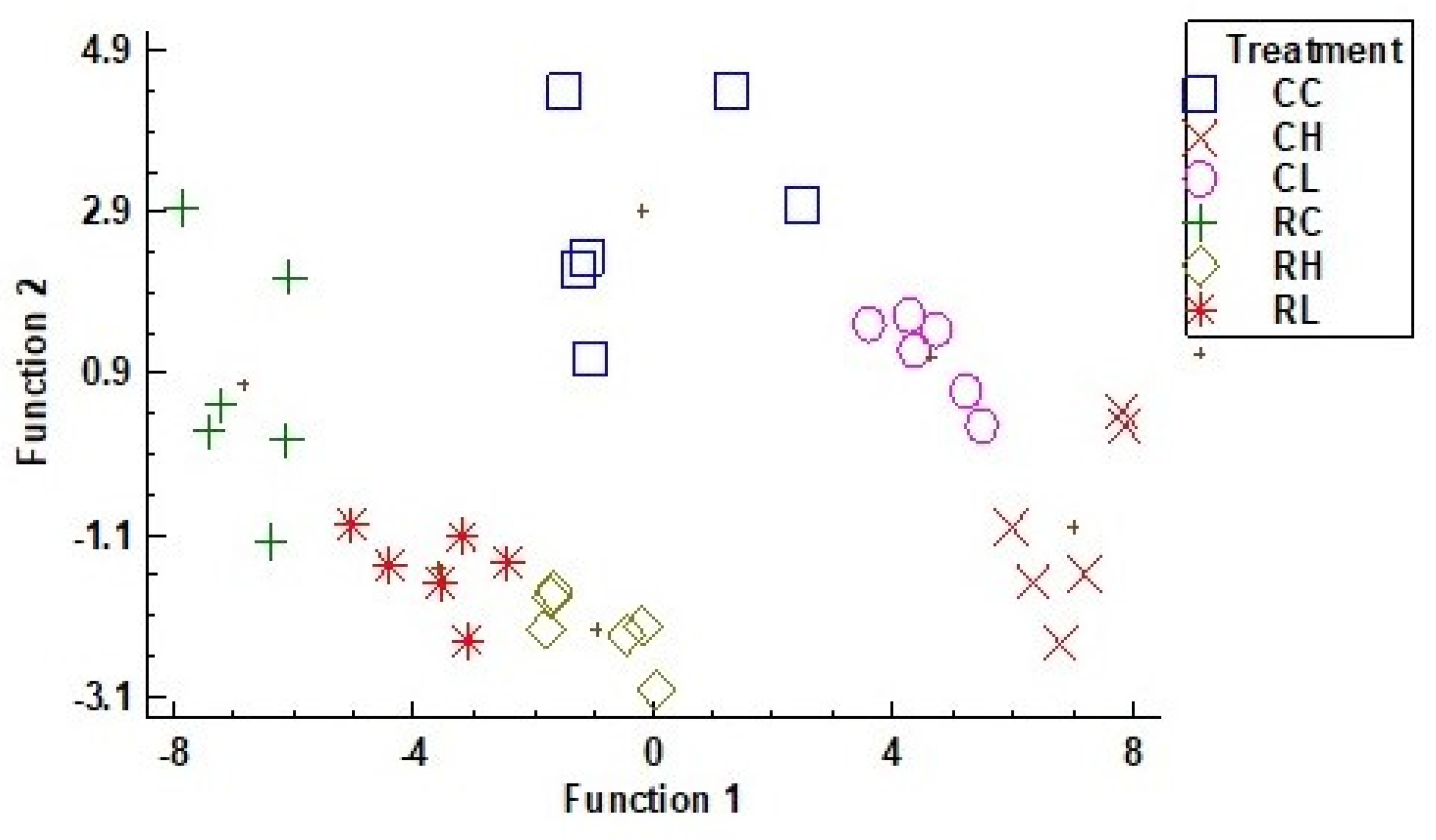 Agronomy 12 02279 g005