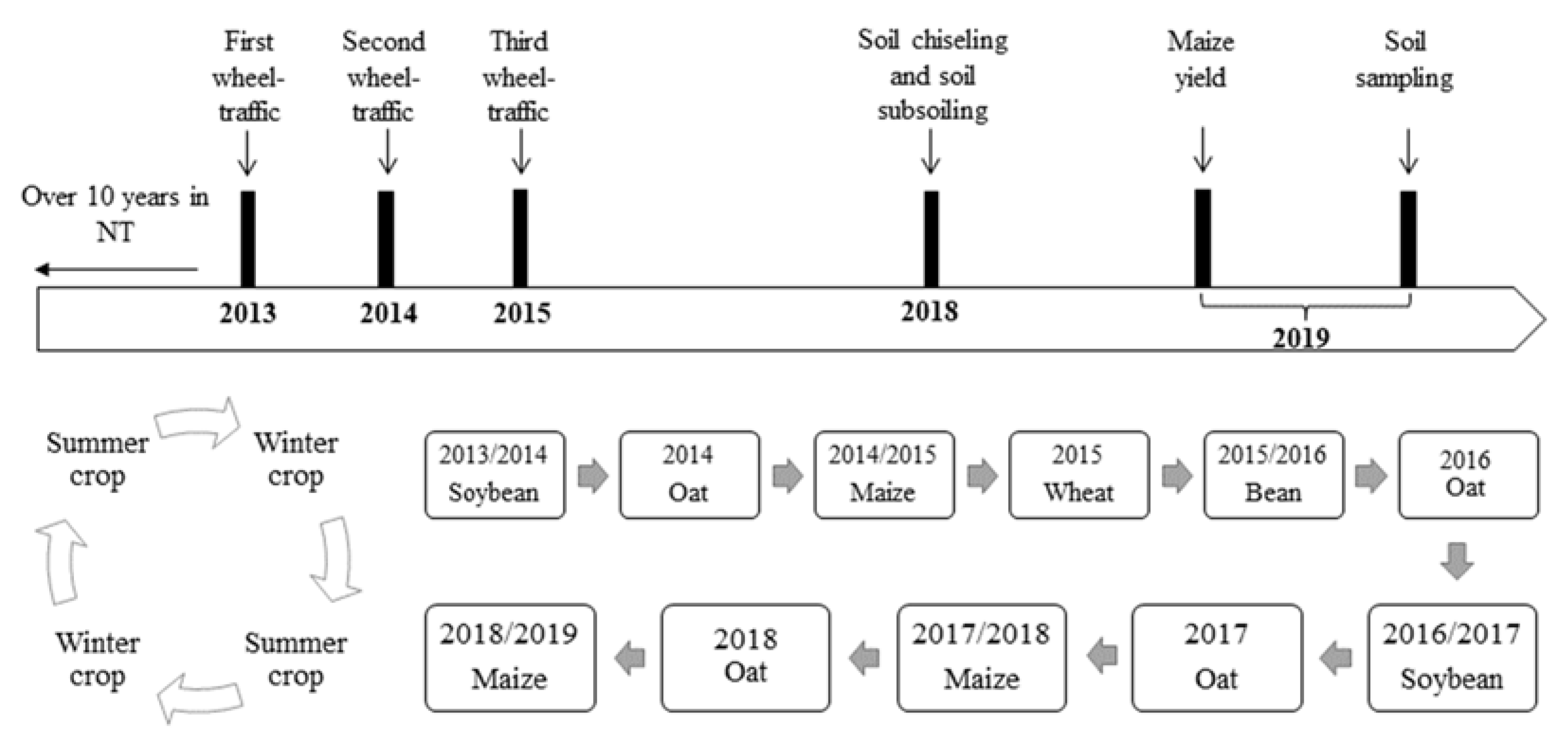 Agronomy 12 02281 g001 Agronomy 12 02281 g001