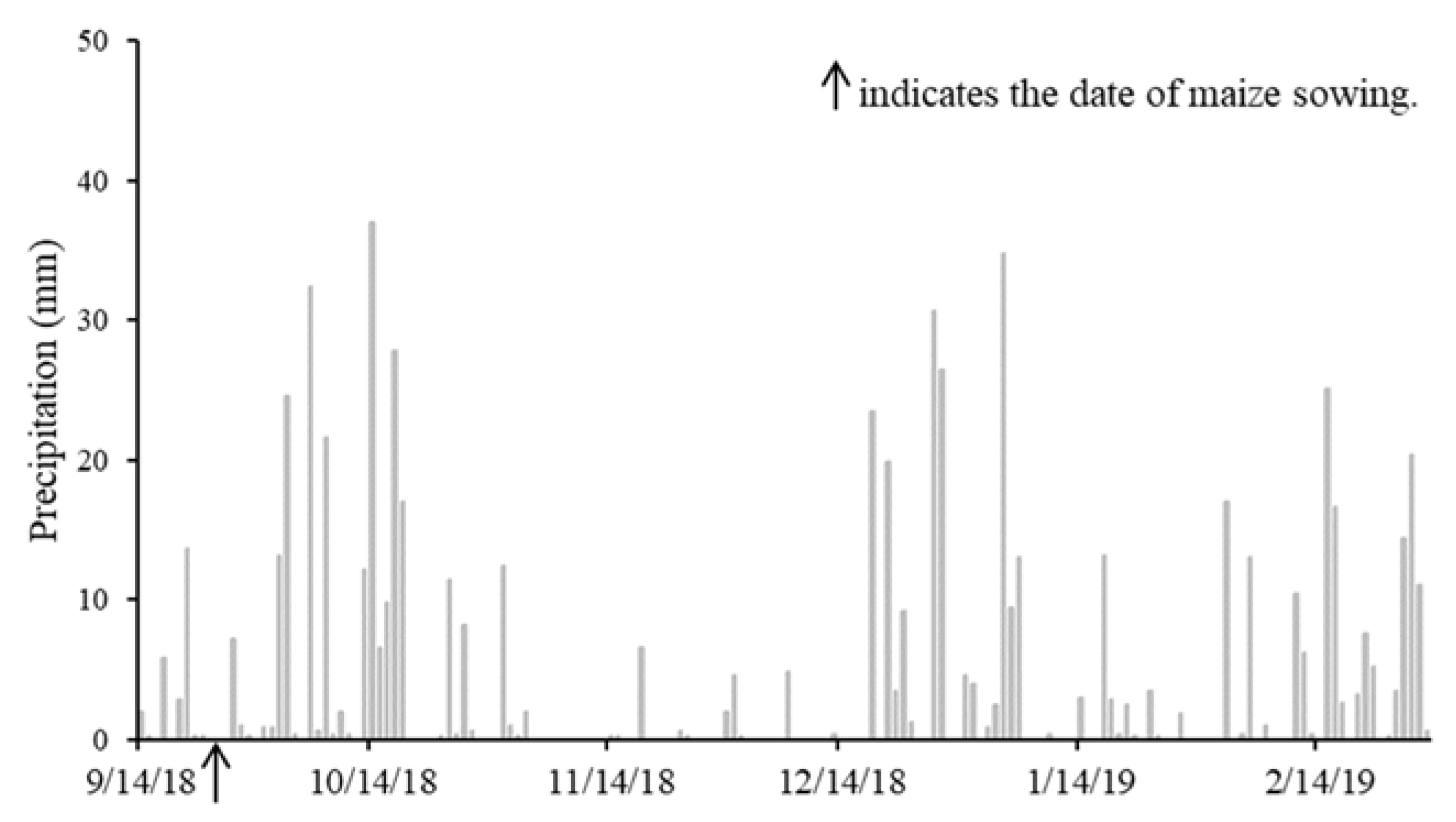 Agronomy 12 02281 g002 Agronomy 12 02281 g002