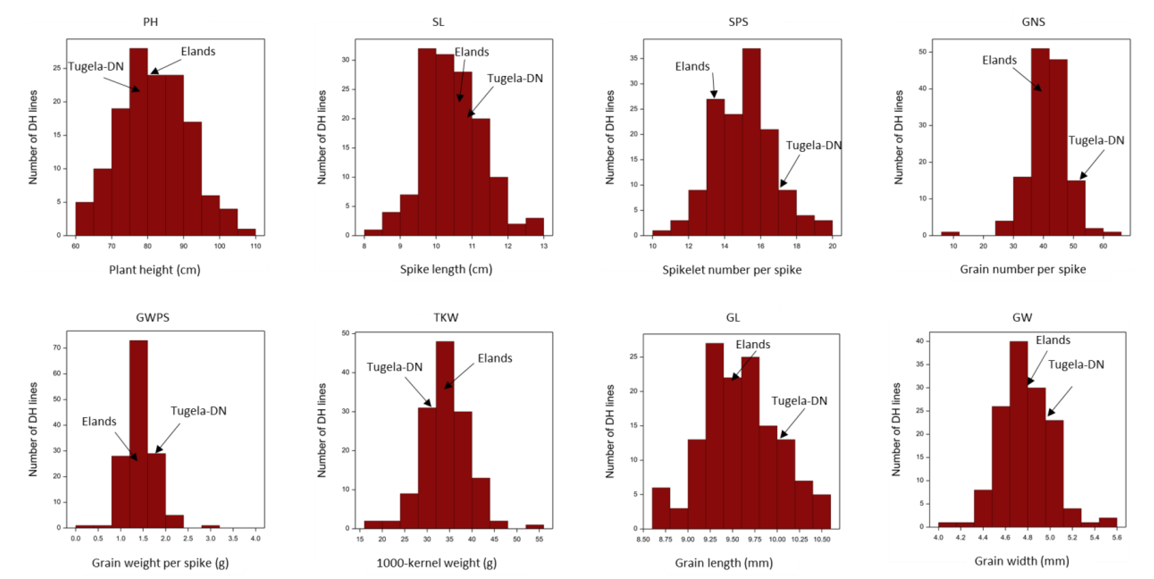 Agronomy 12 02283 g001