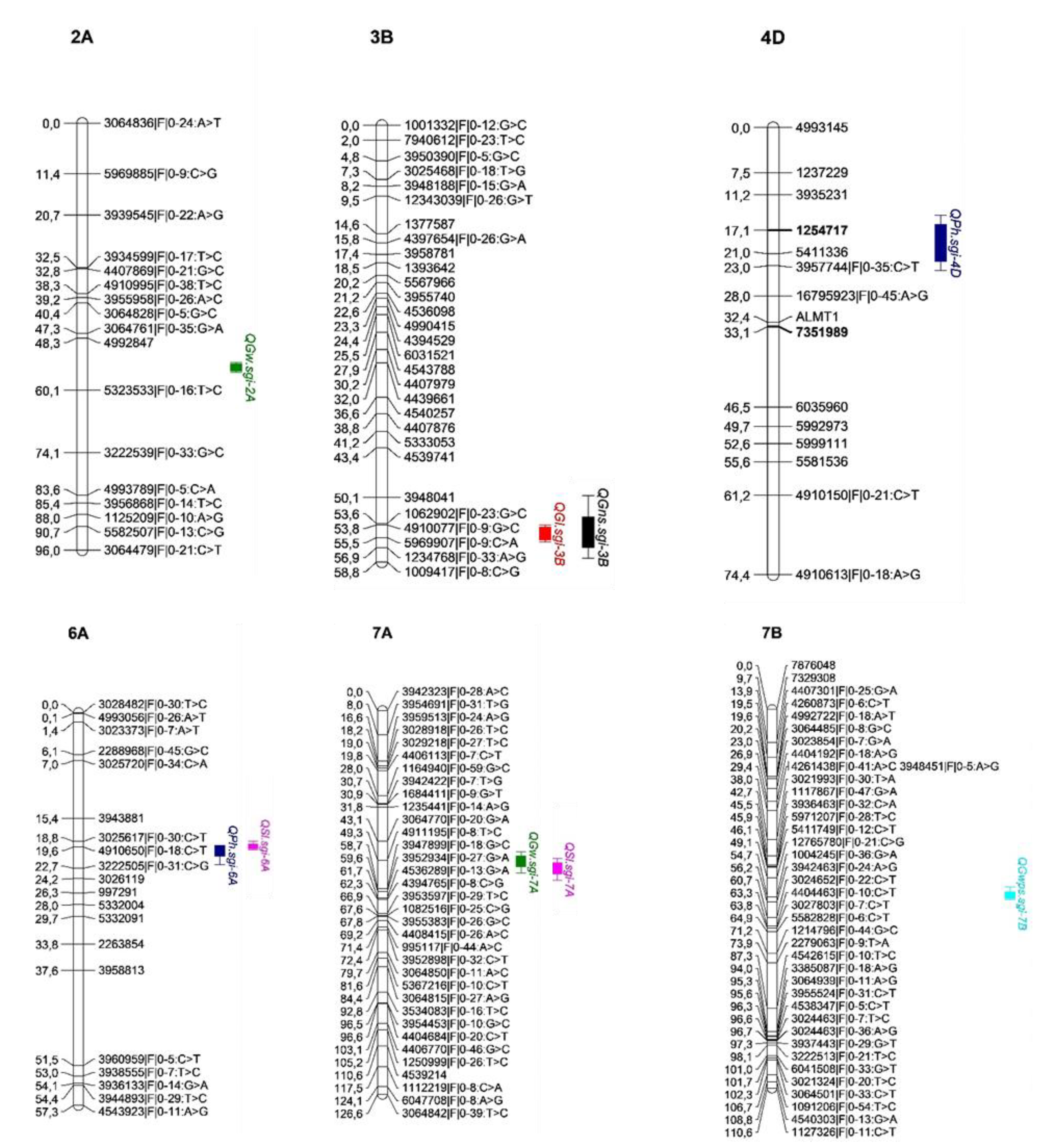 Agronomy 12 02283 g002
