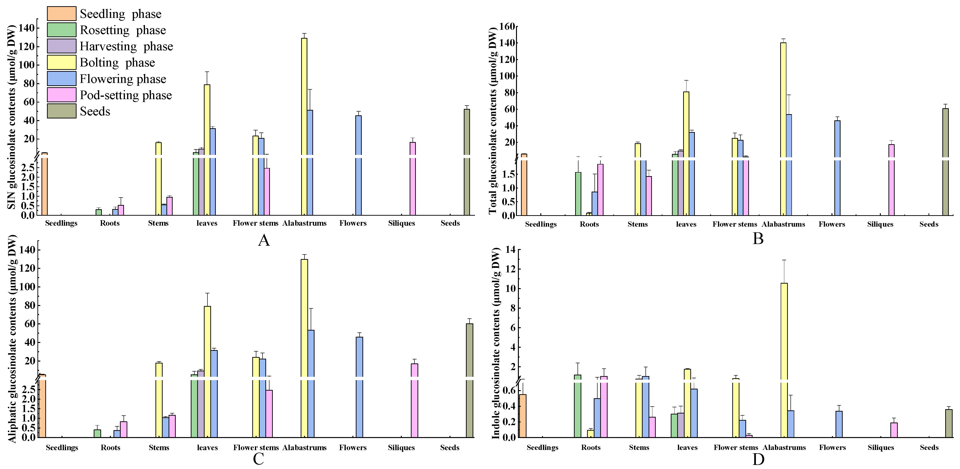 Agronomy 12 02287 g007