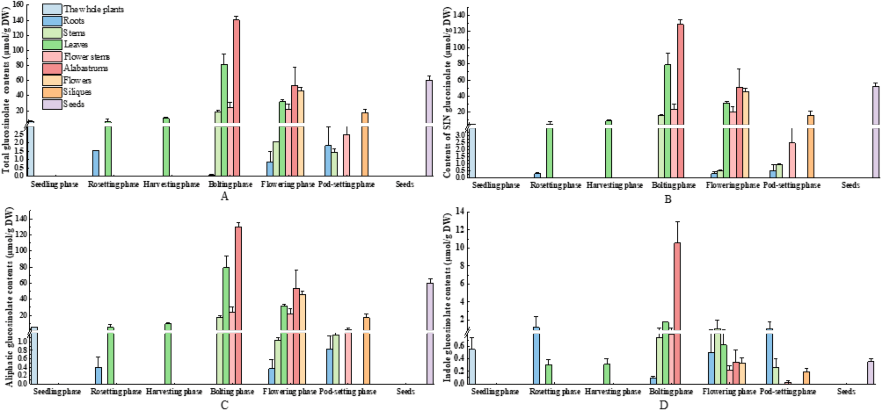 Agronomy 12 02287 g008