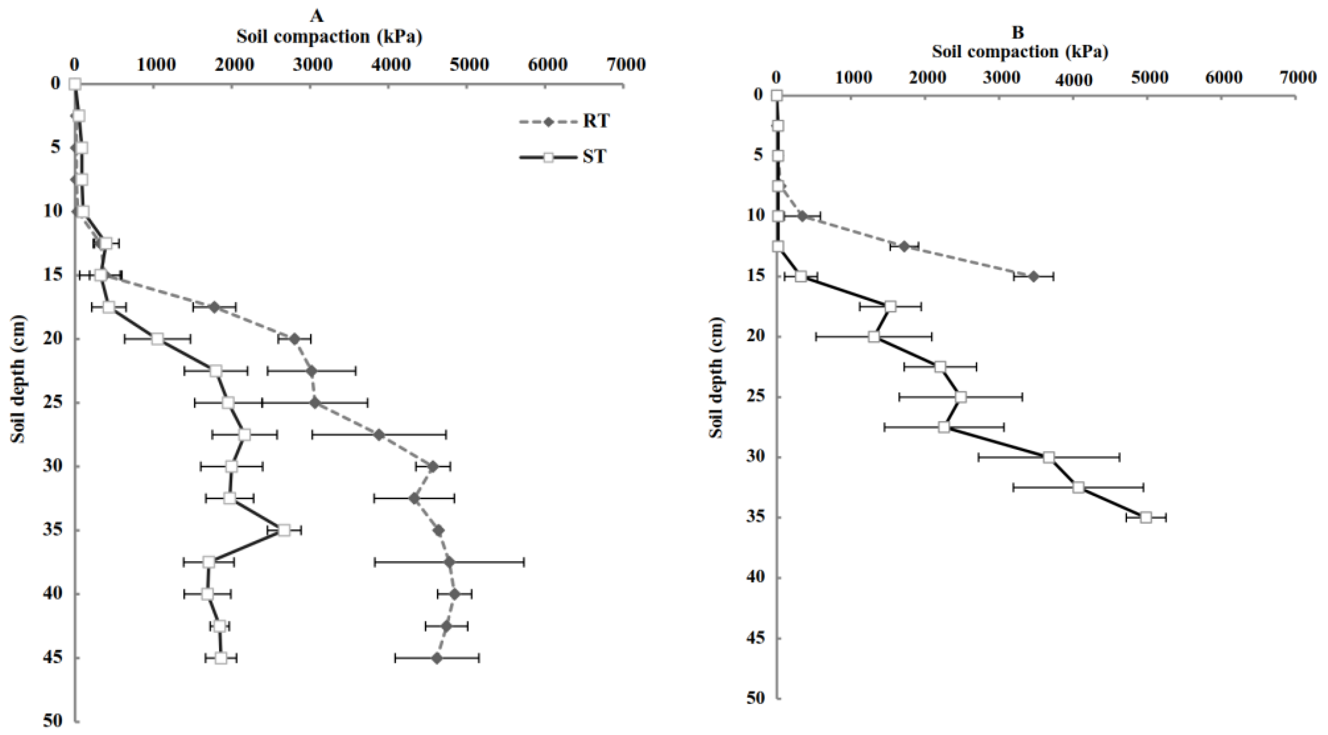 Agronomy 12 02288 g001