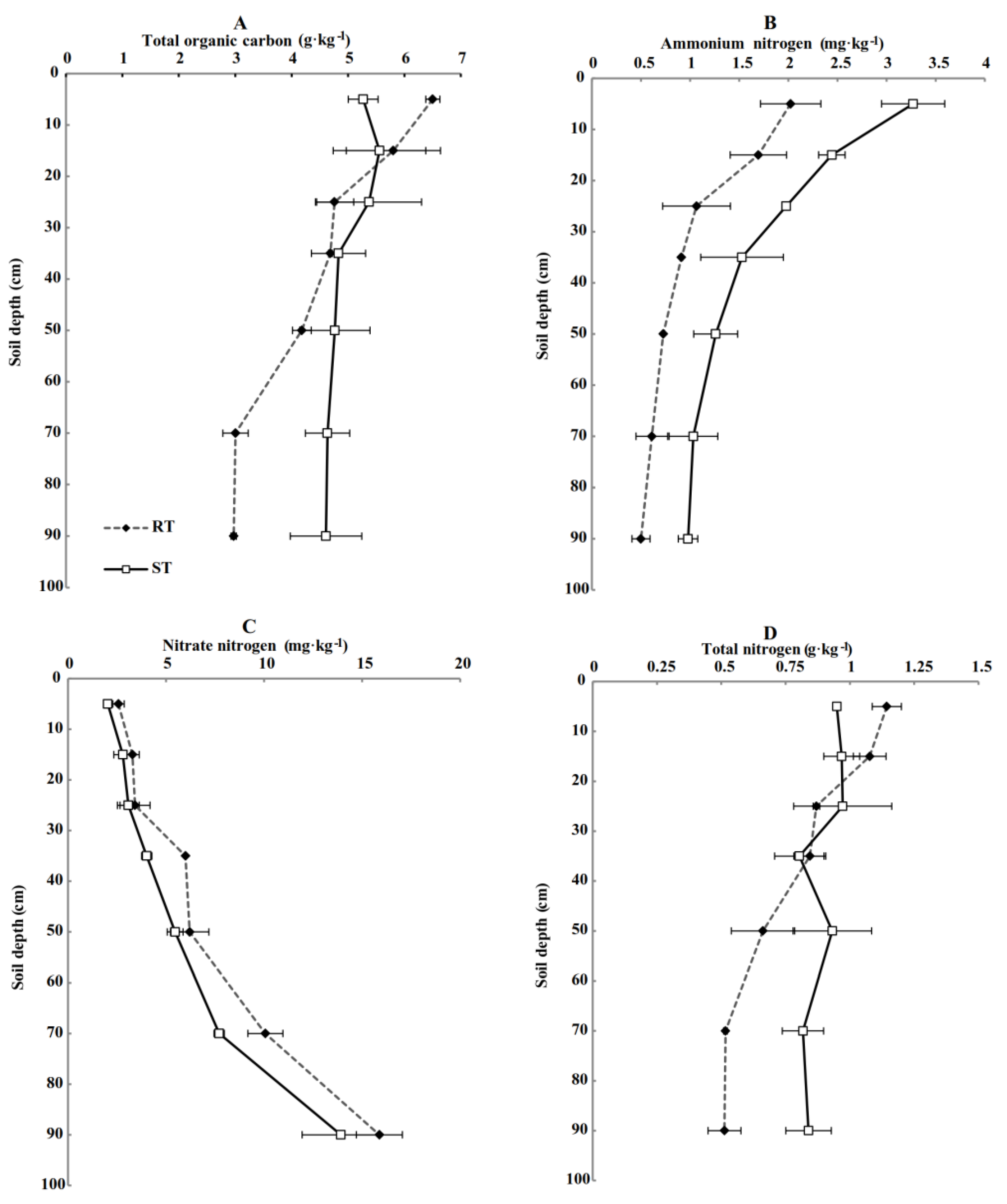Agronomy 12 02288 g002a