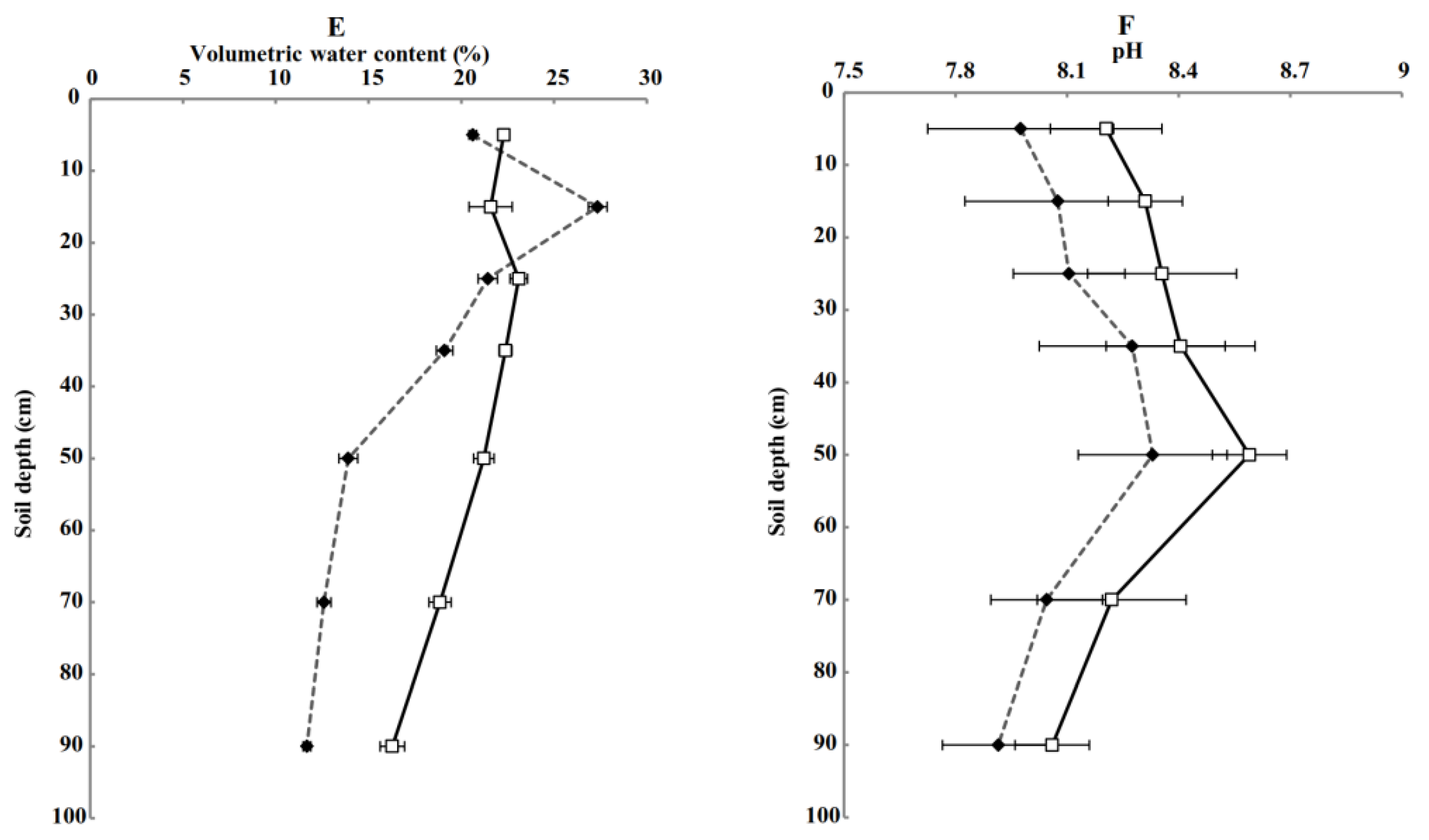 Agronomy 12 02288 g002b
