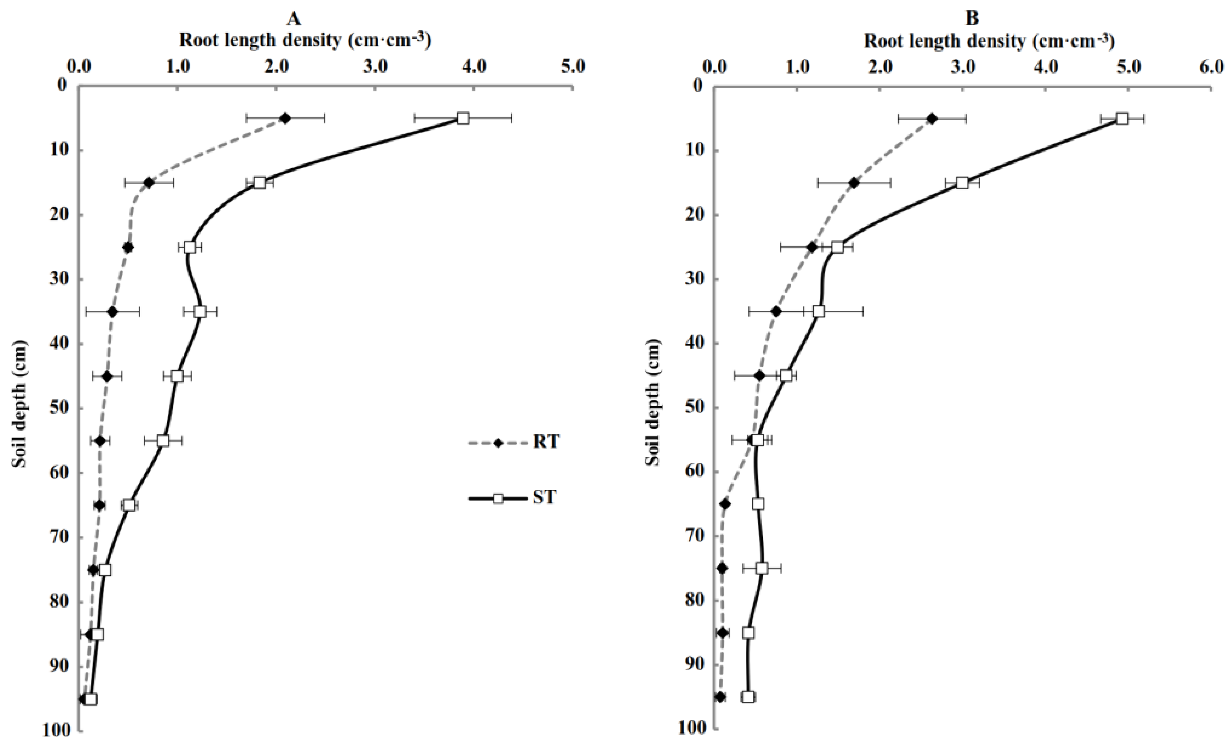 Agronomy 12 02288 g003