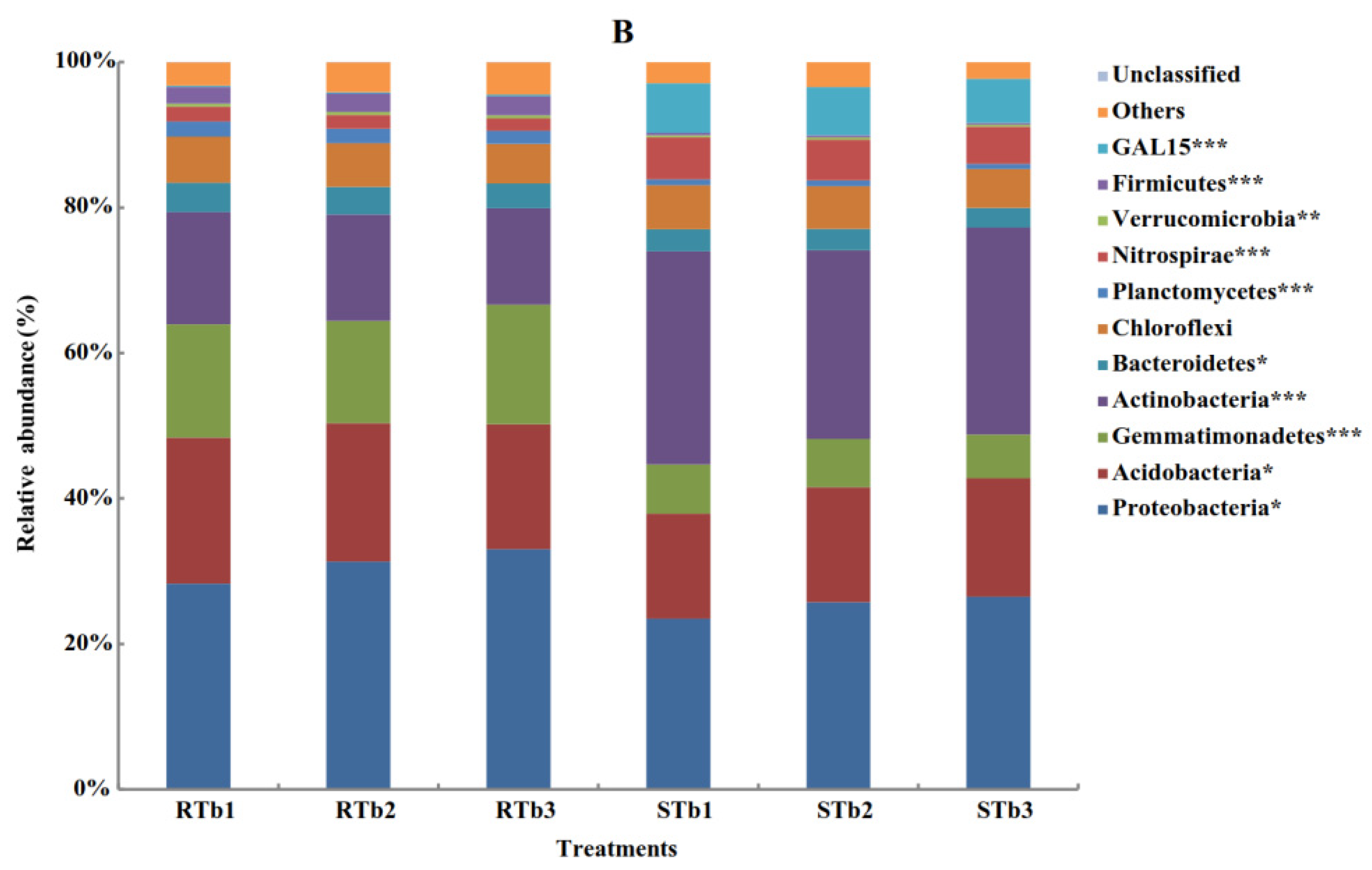 Agronomy 12 02288 g004b