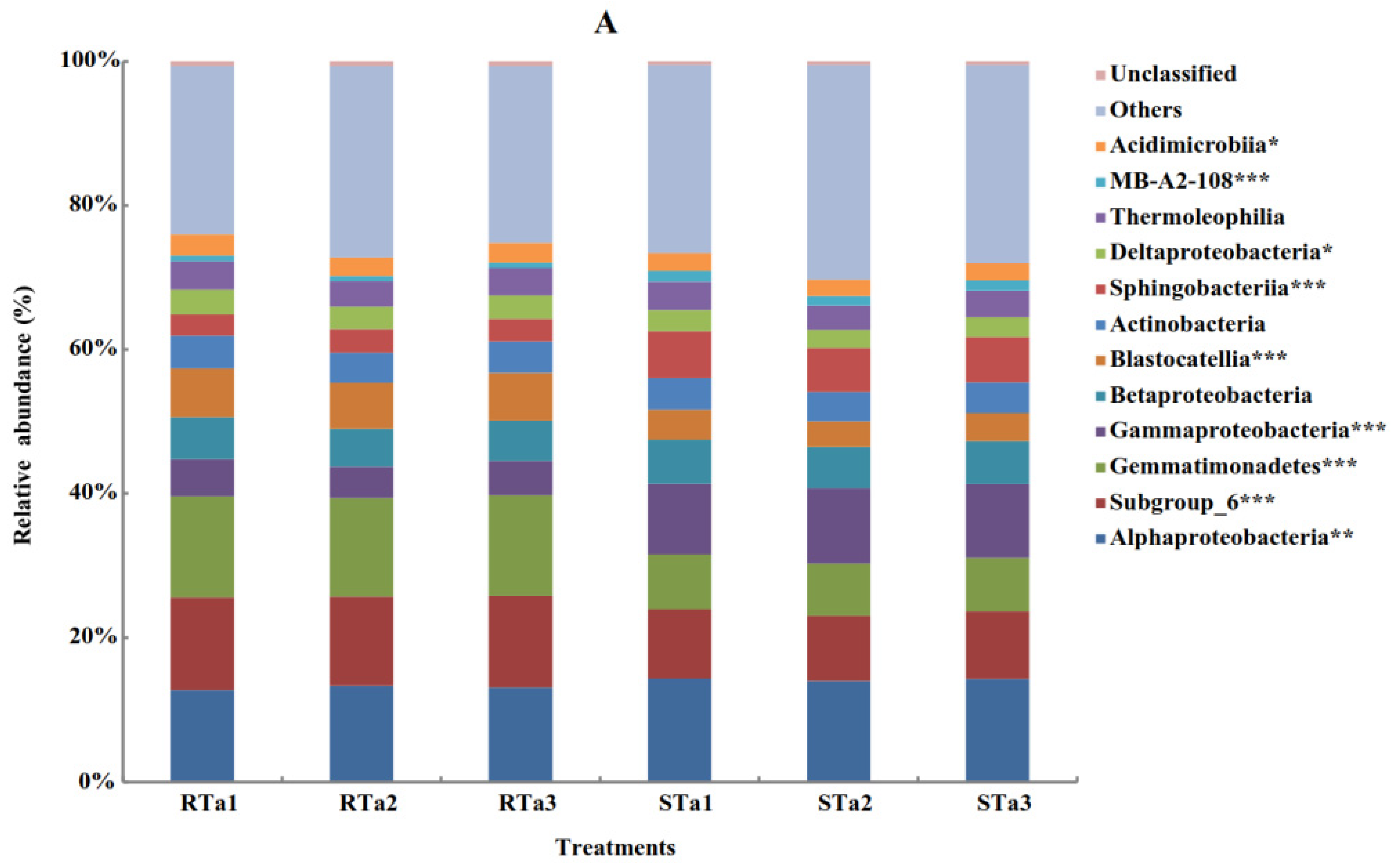Agronomy 12 02288 g005a