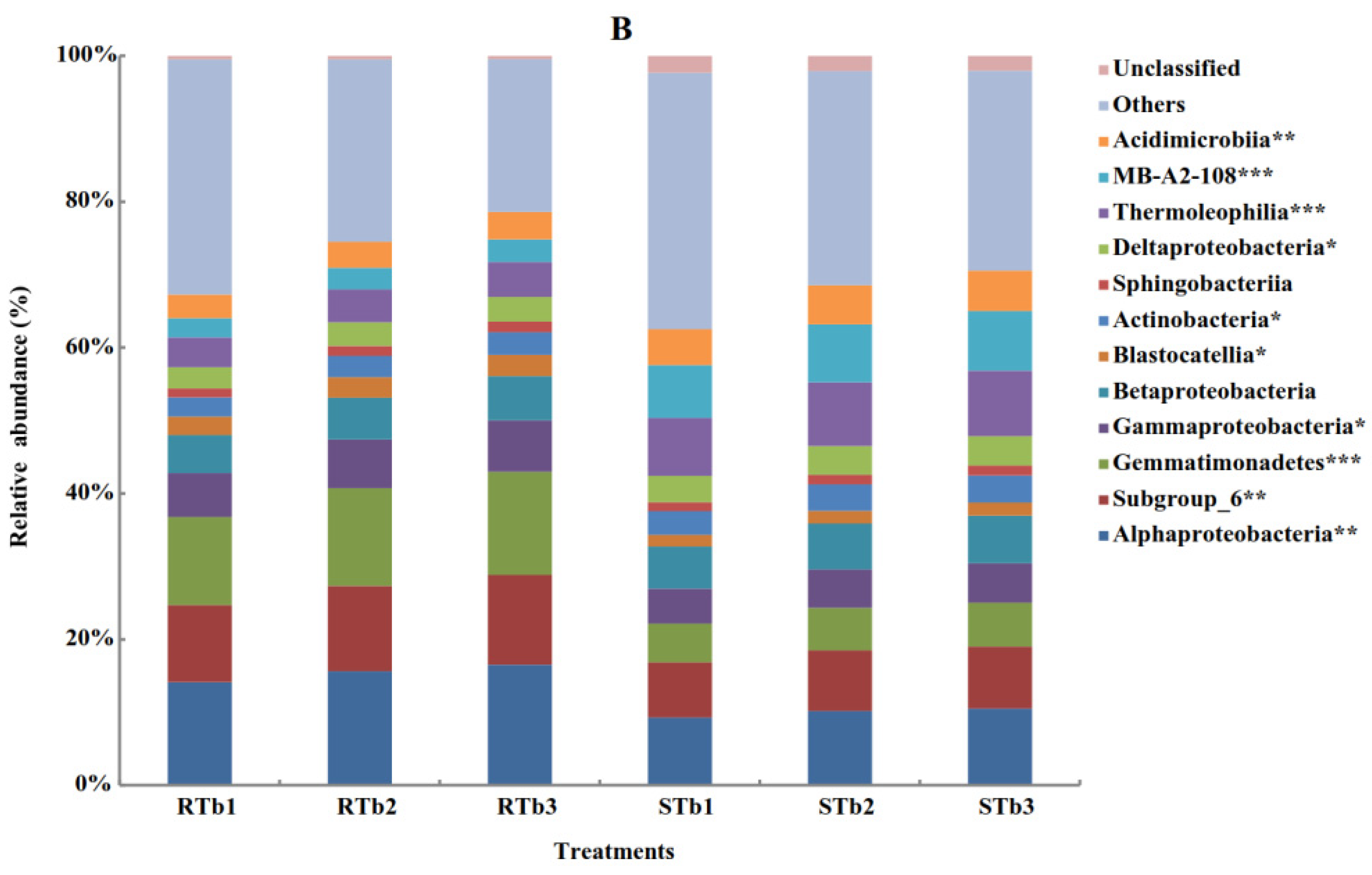 Agronomy 12 02288 g005b