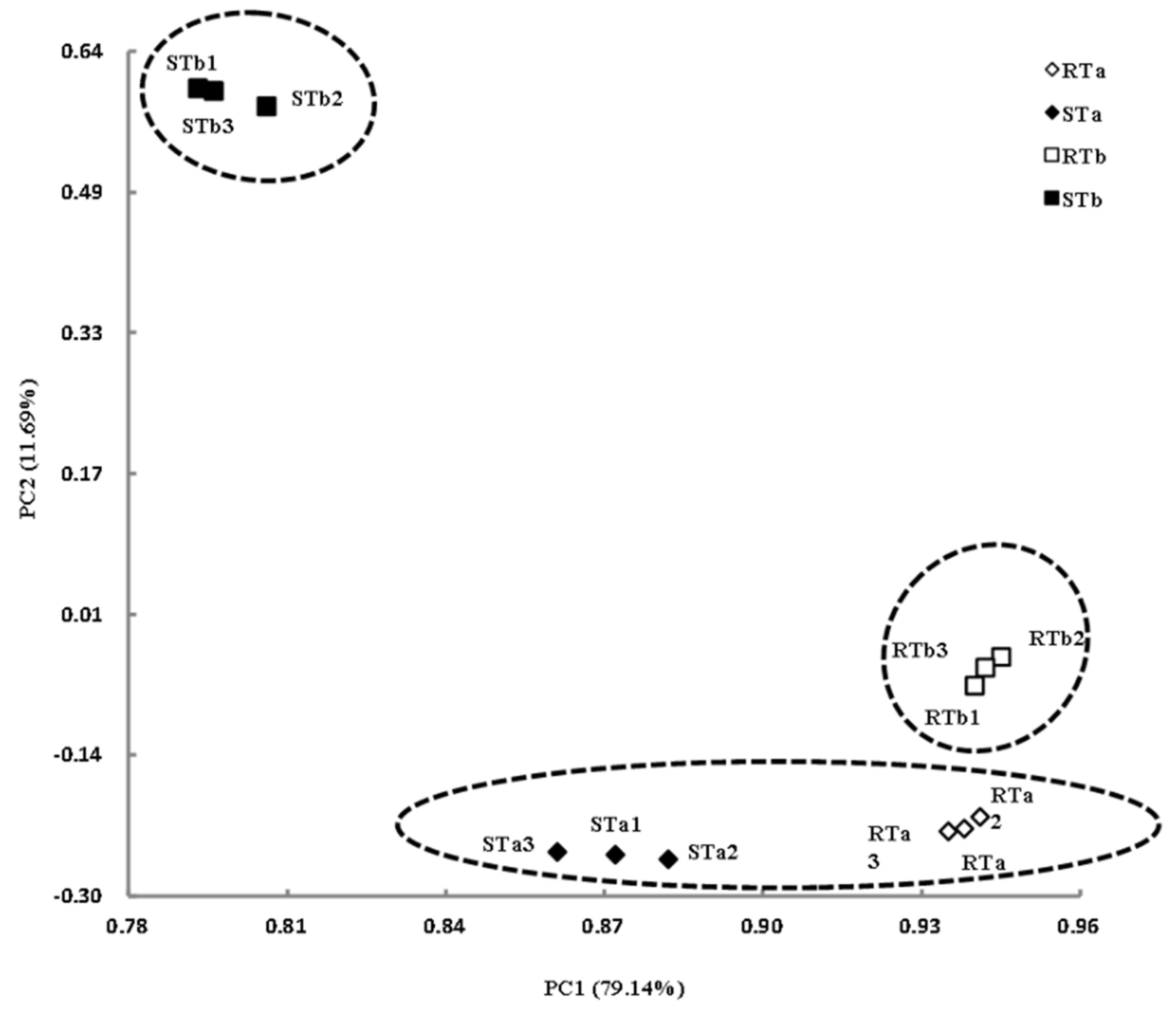 Agronomy 12 02288 g006