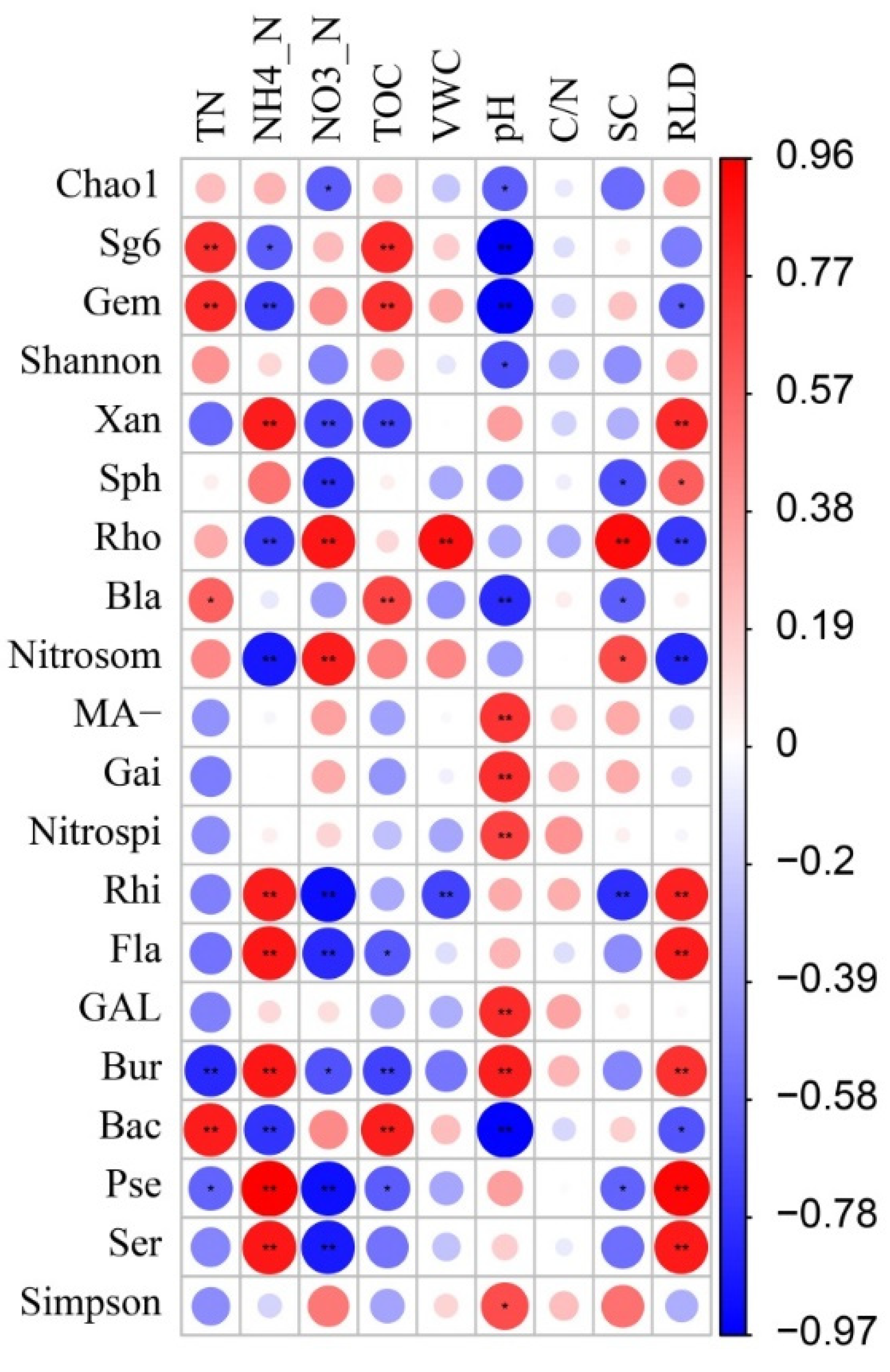 Agronomy 12 02288 g007